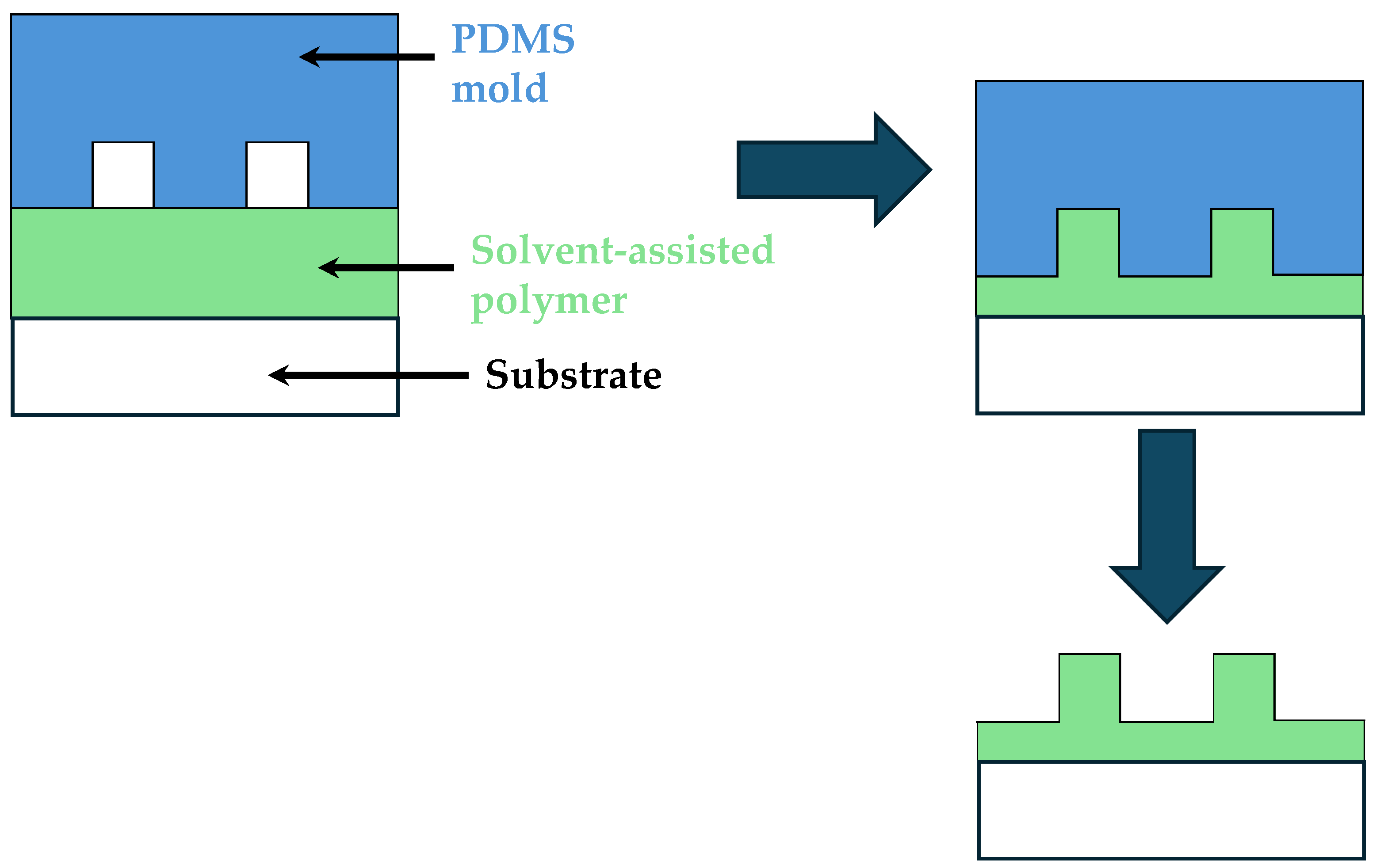 Micromachines 15 01137 g005