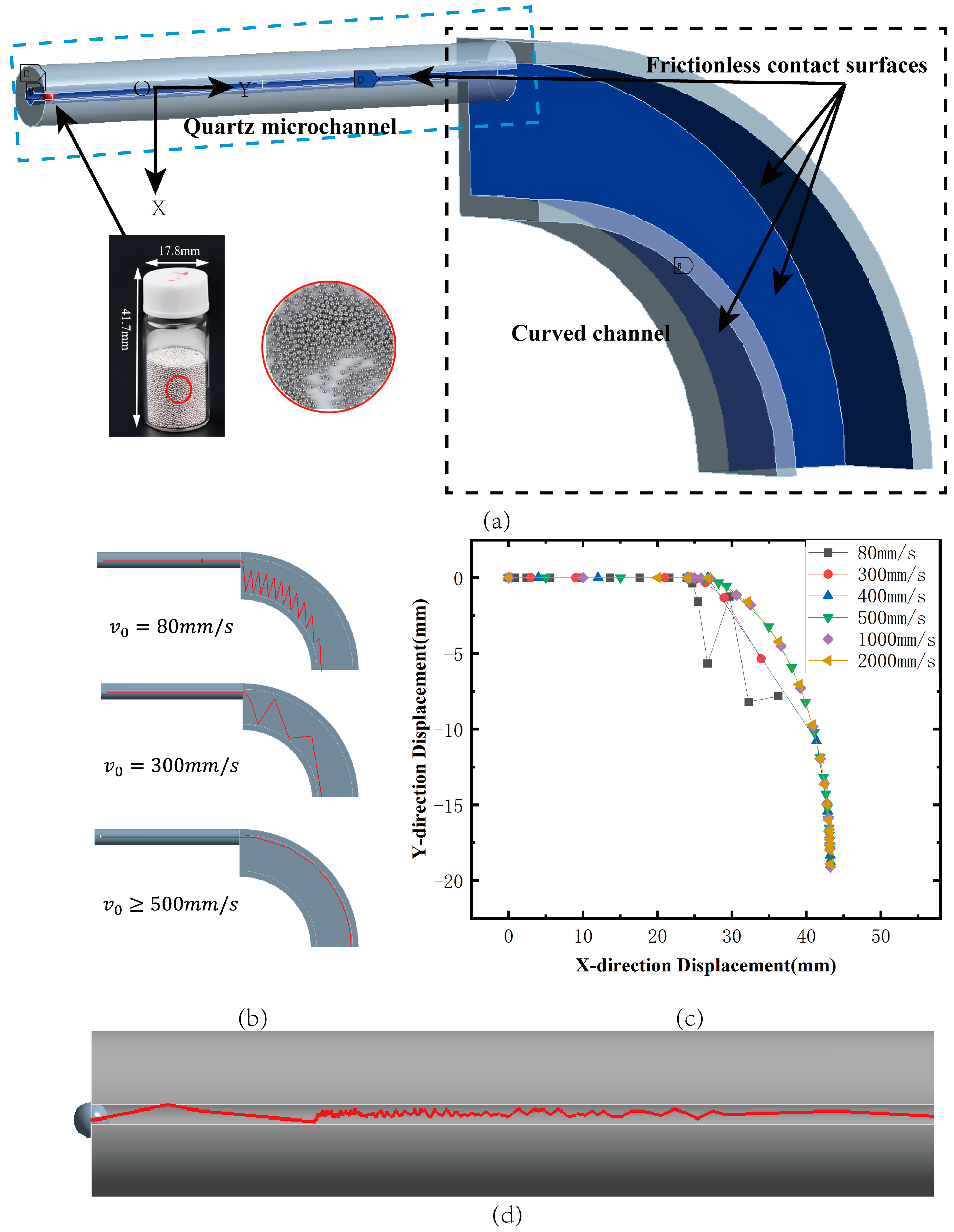 Micromachines 15 01139 g003