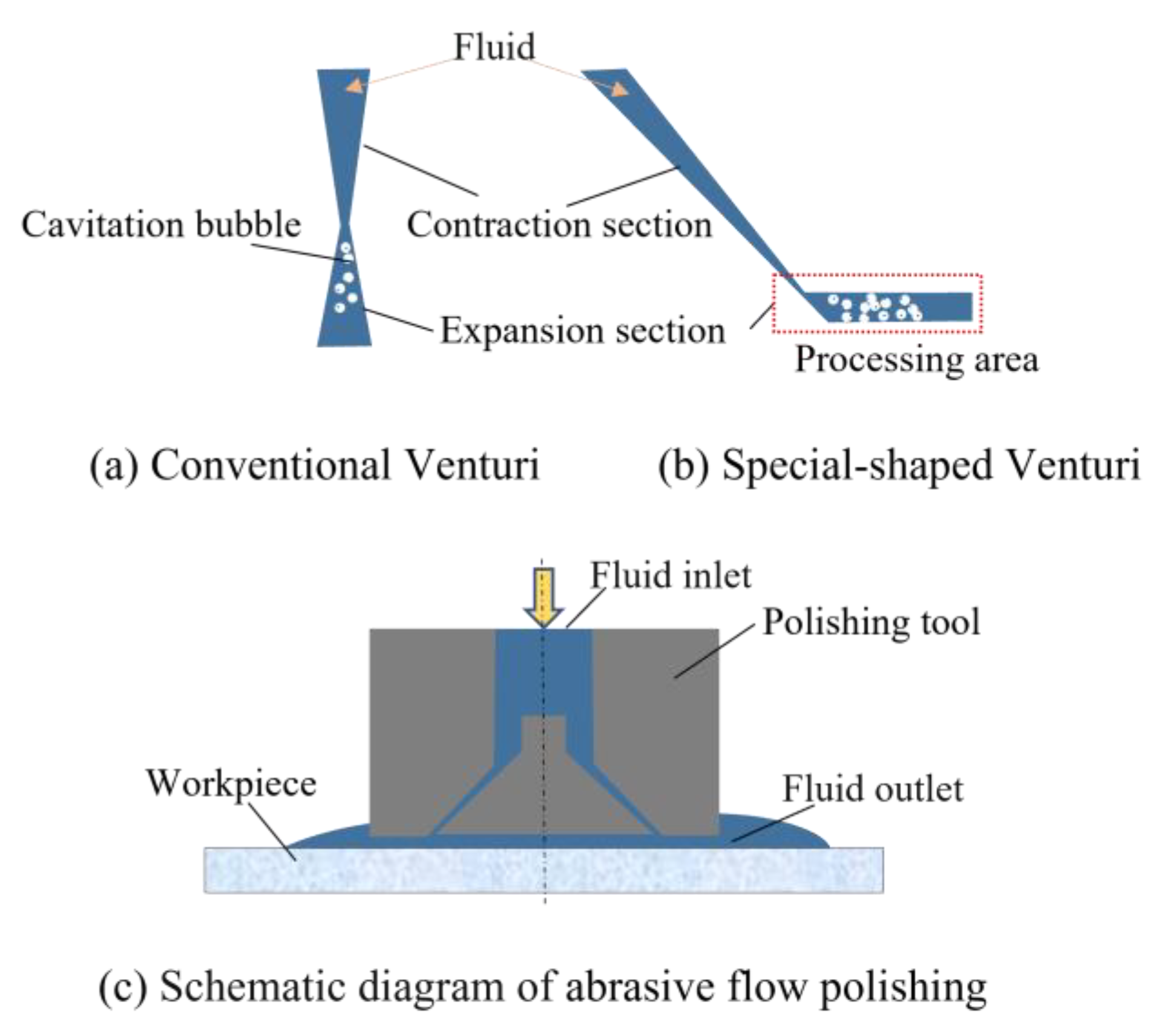 Micromachines 15 01142 g001
