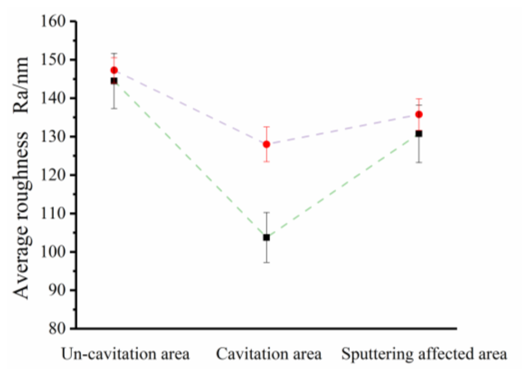 Micromachines 15 01142 g010