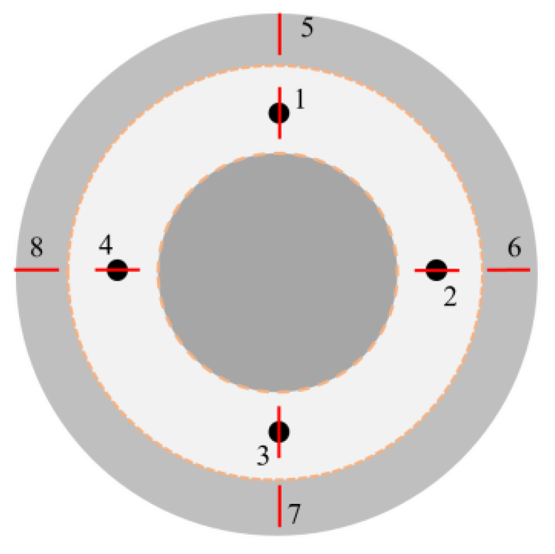 Micromachines 15 01142 g012