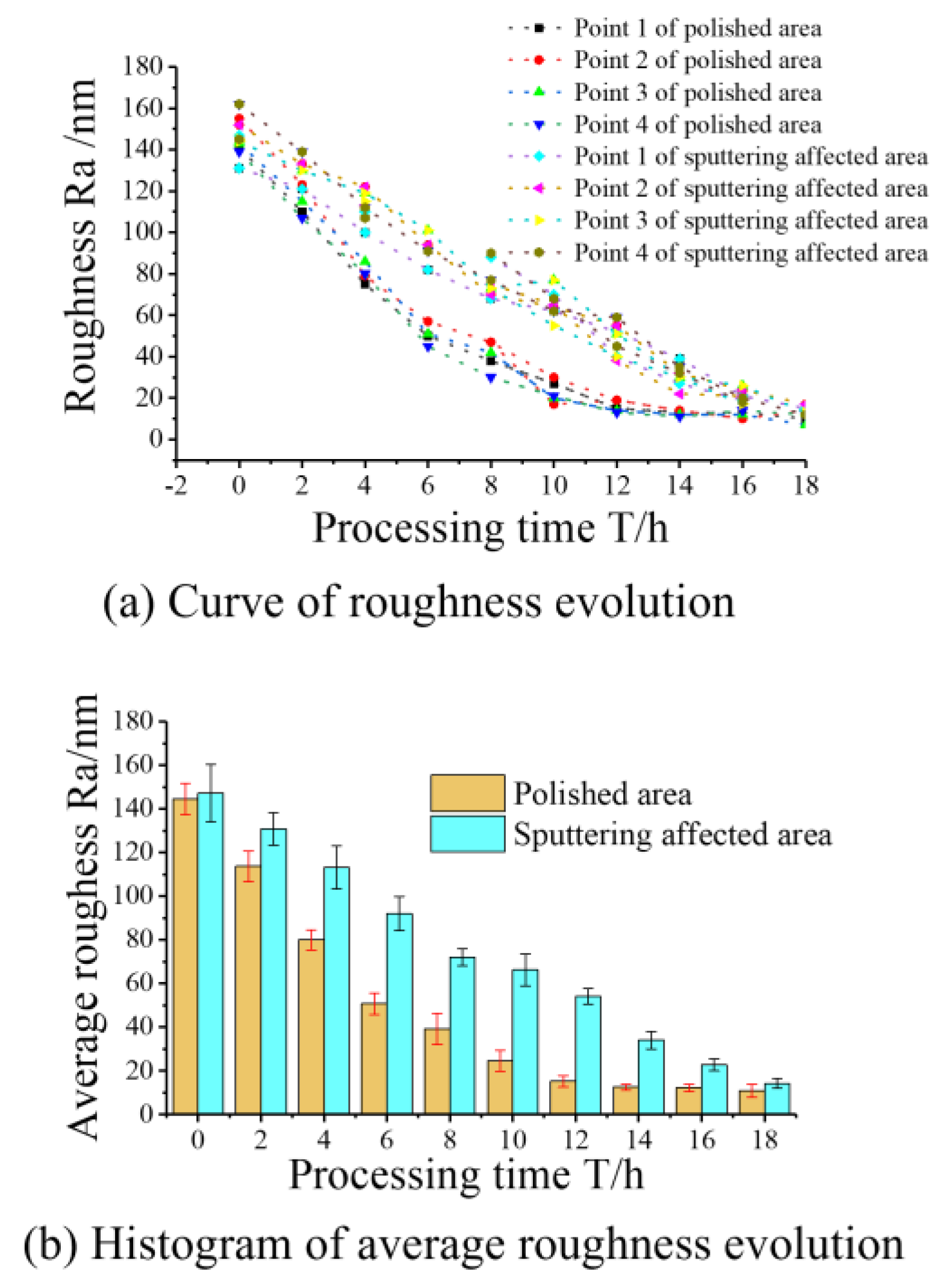 Micromachines 15 01142 g013