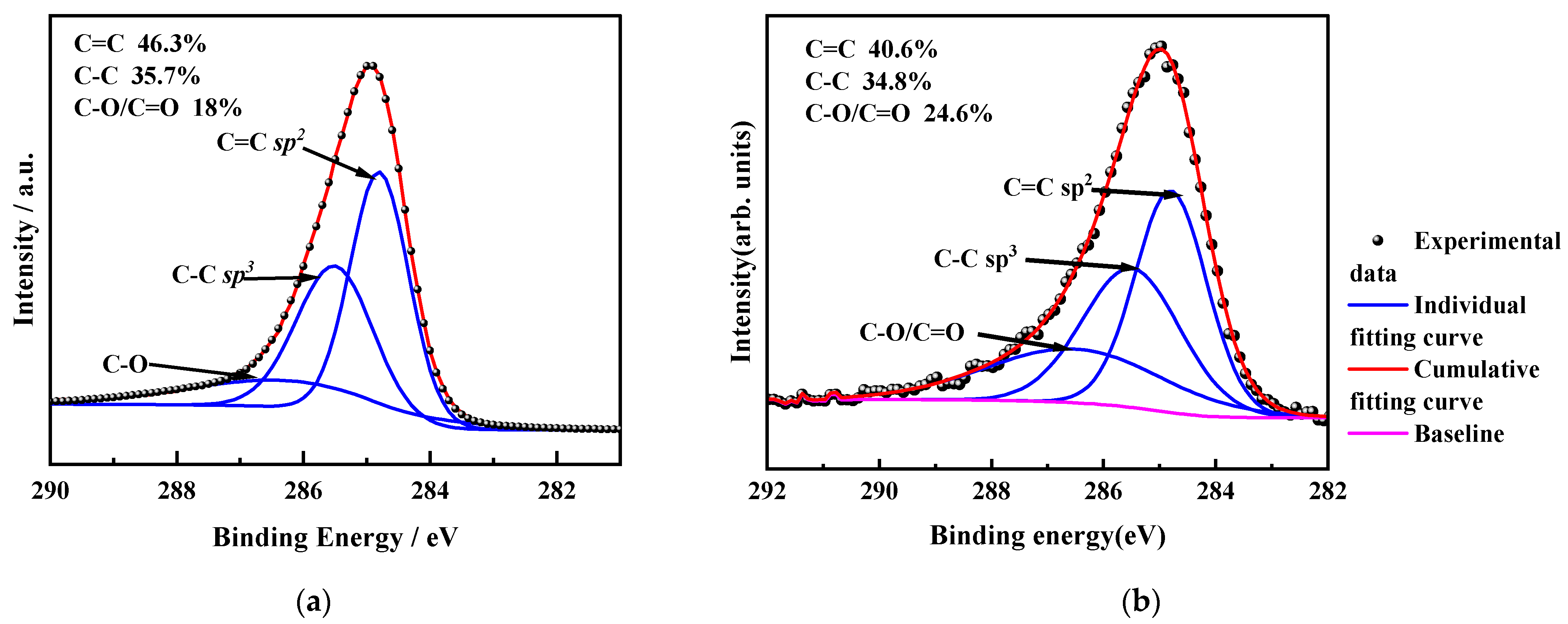 Micromachines 15 01144 g003