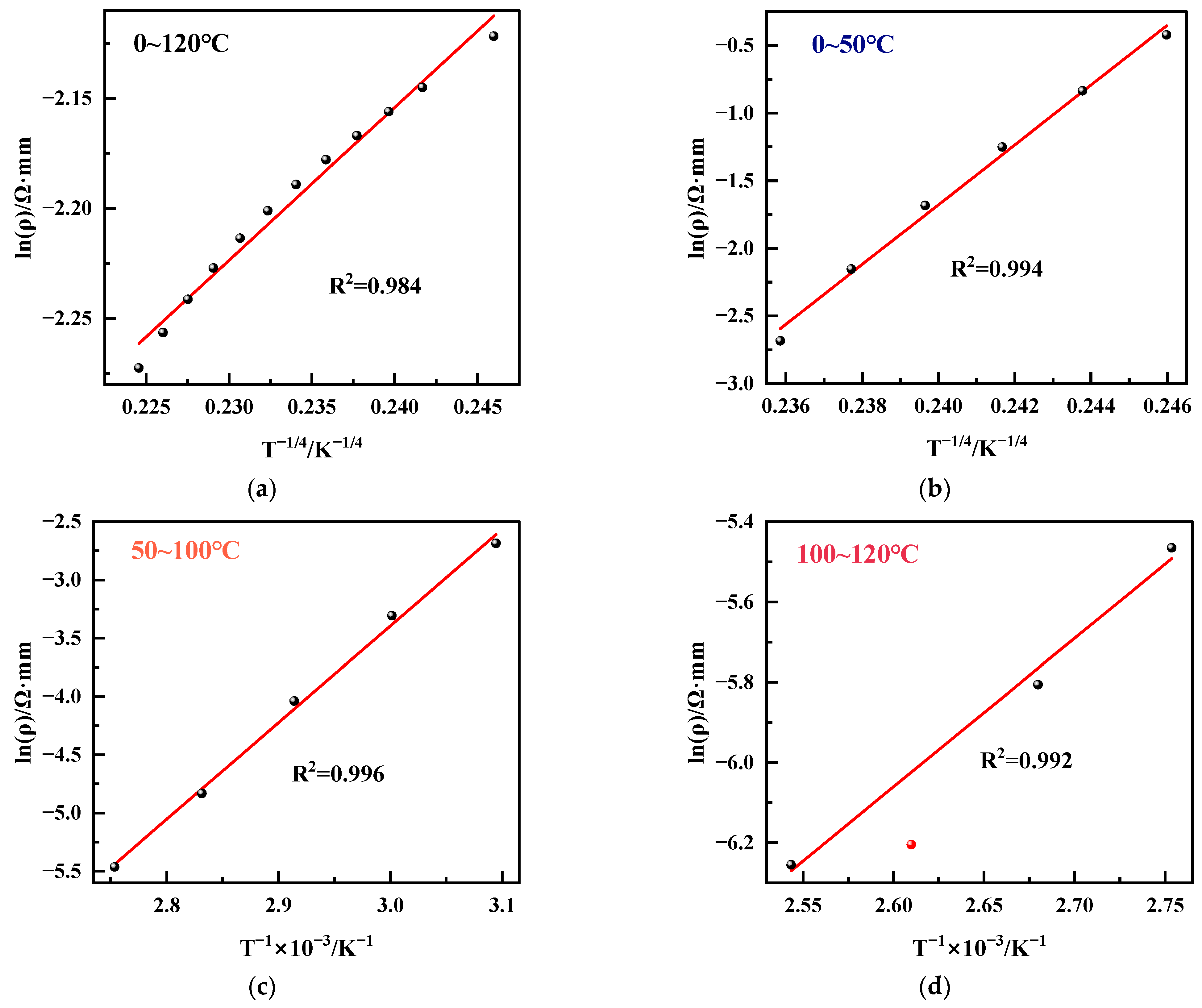 Micromachines 15 01144 g005