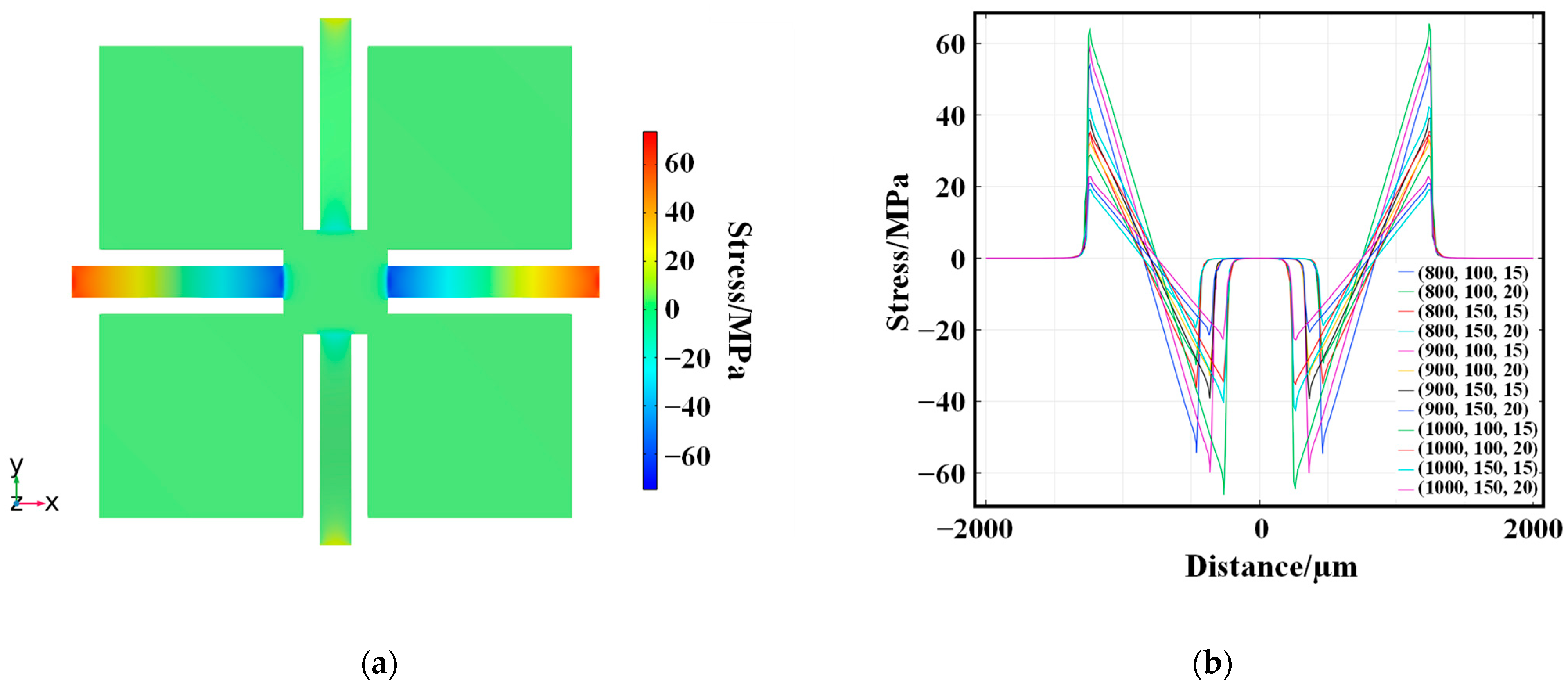 Micromachines 15 01144 g010
