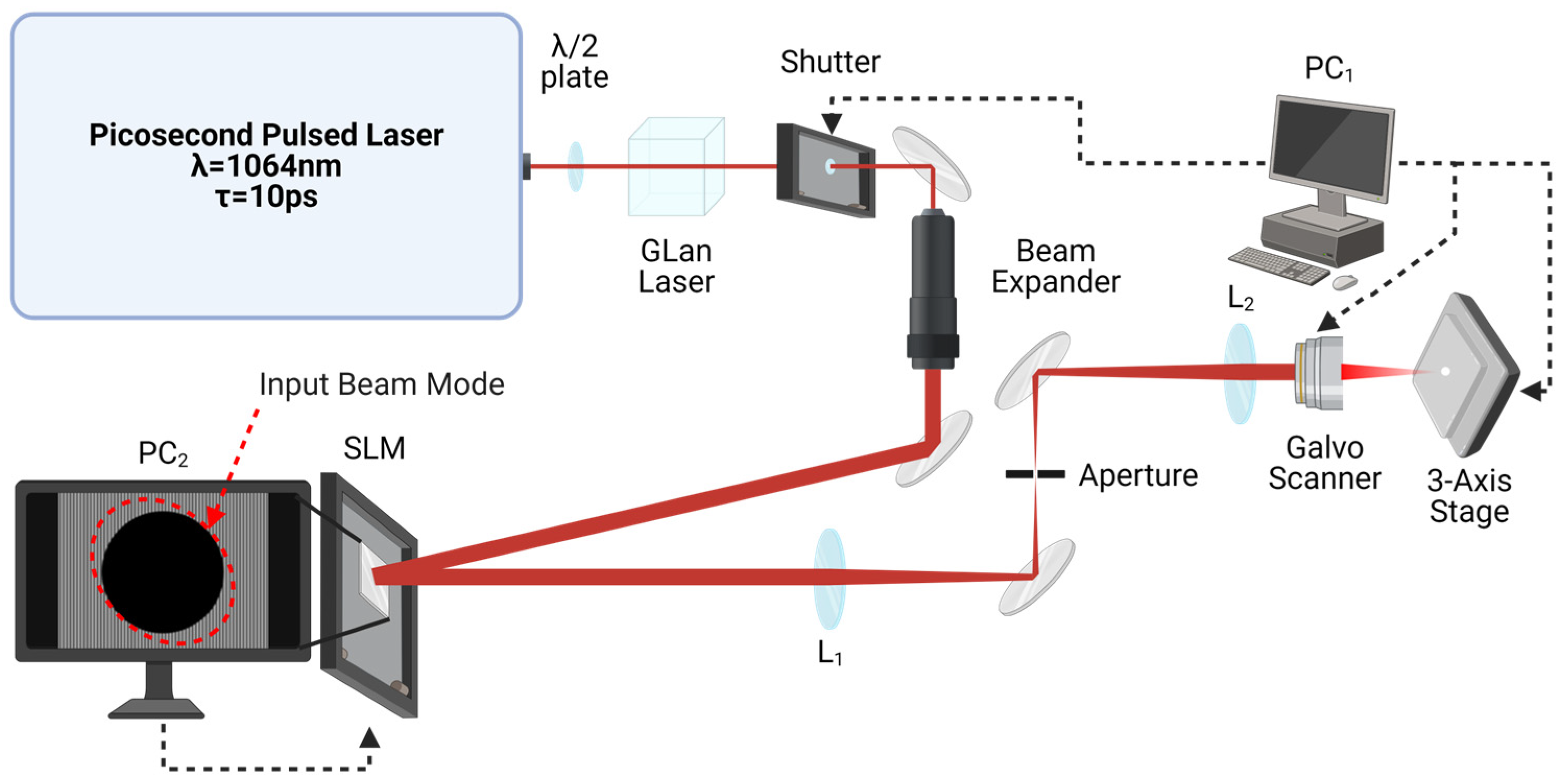 Micromachines 15 01146 g001