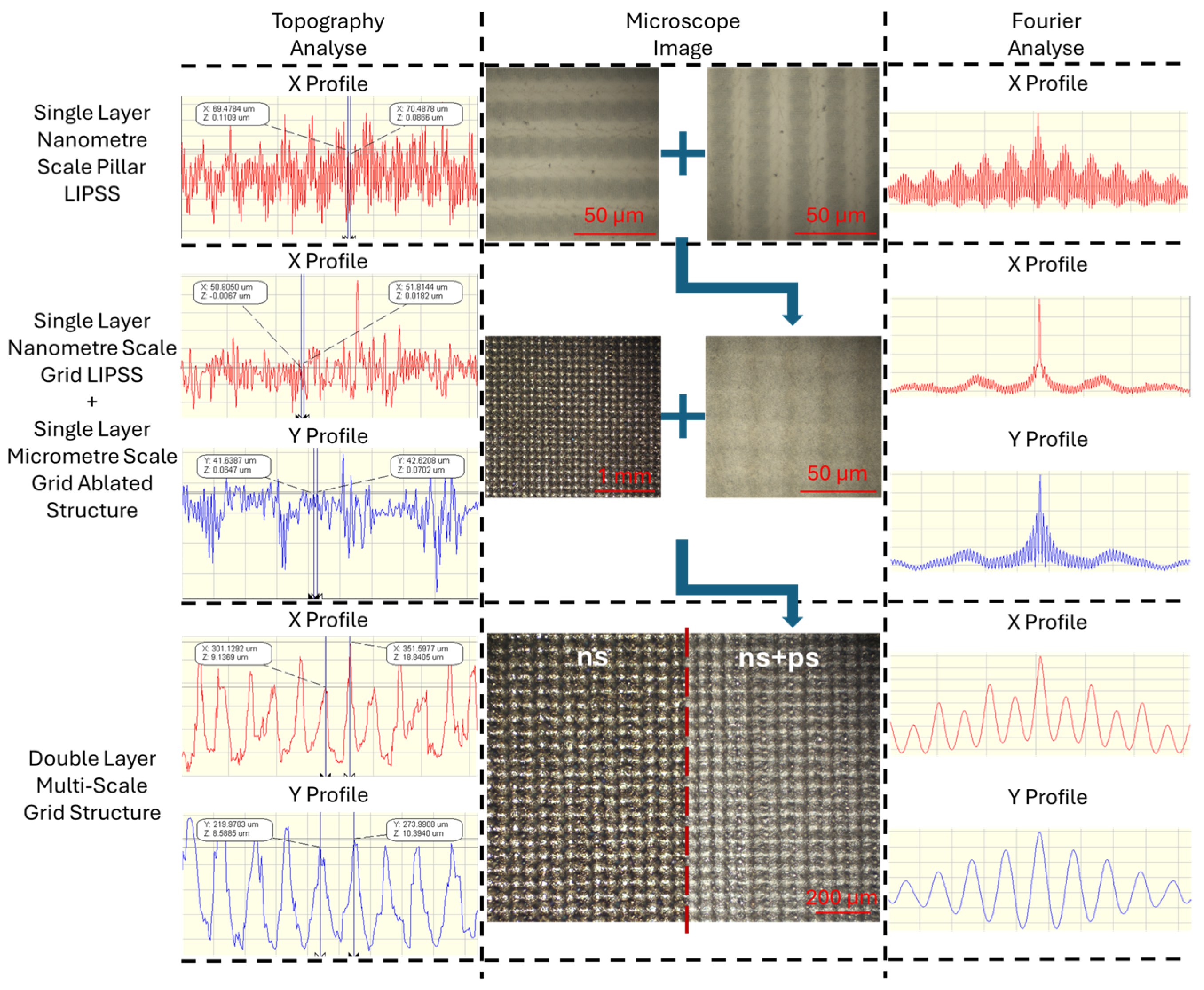 Micromachines 15 01146 g005