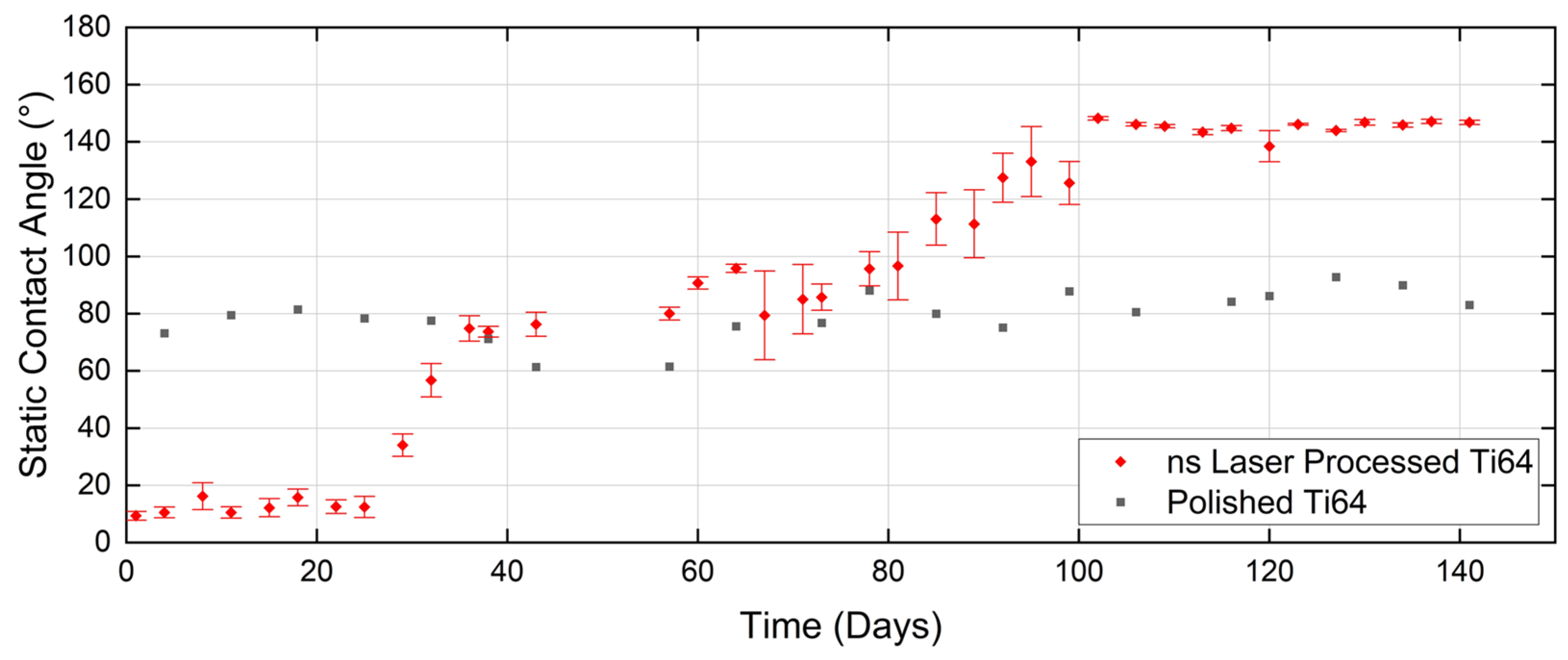 Micromachines 15 01146 g007