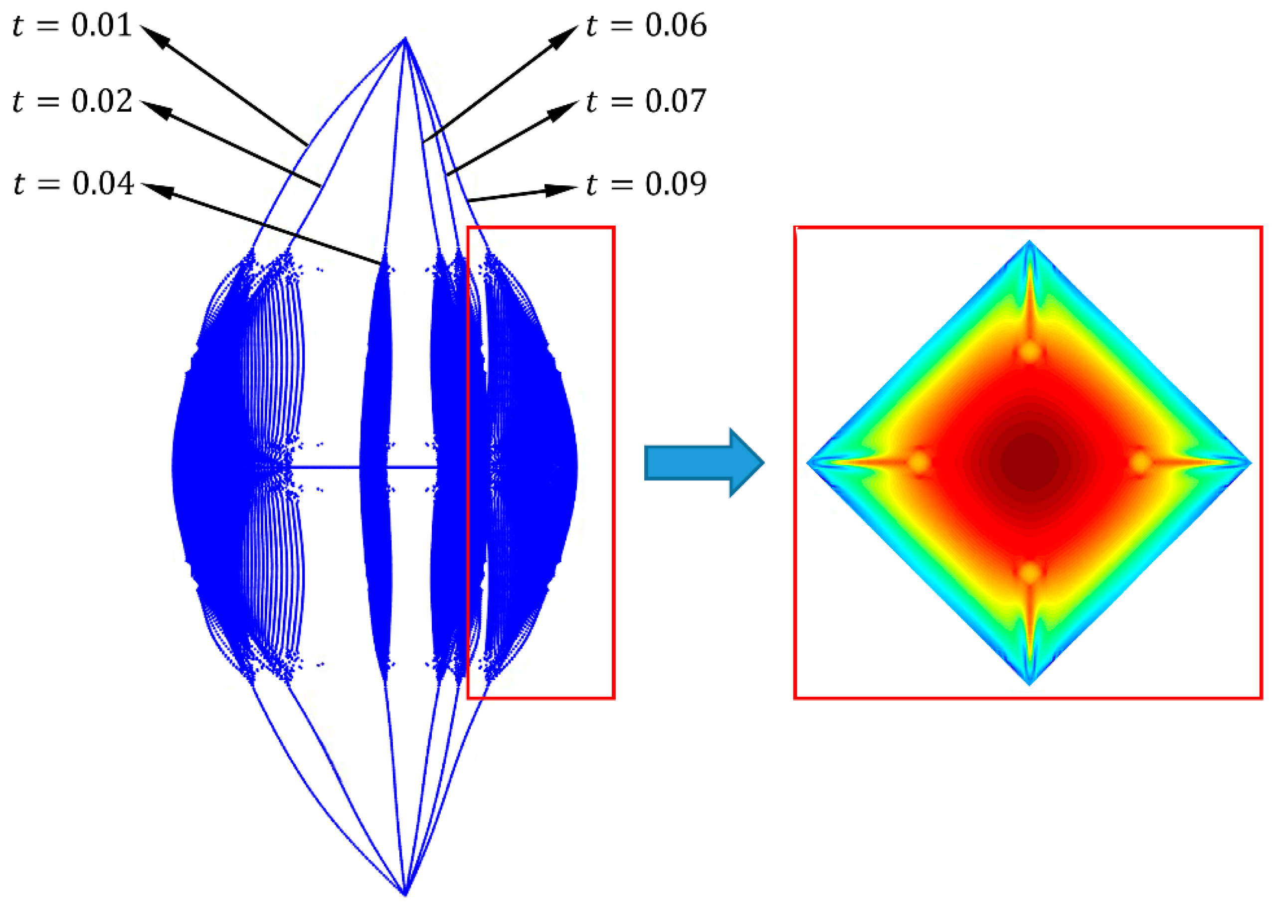Micromachines 15 01147 g005