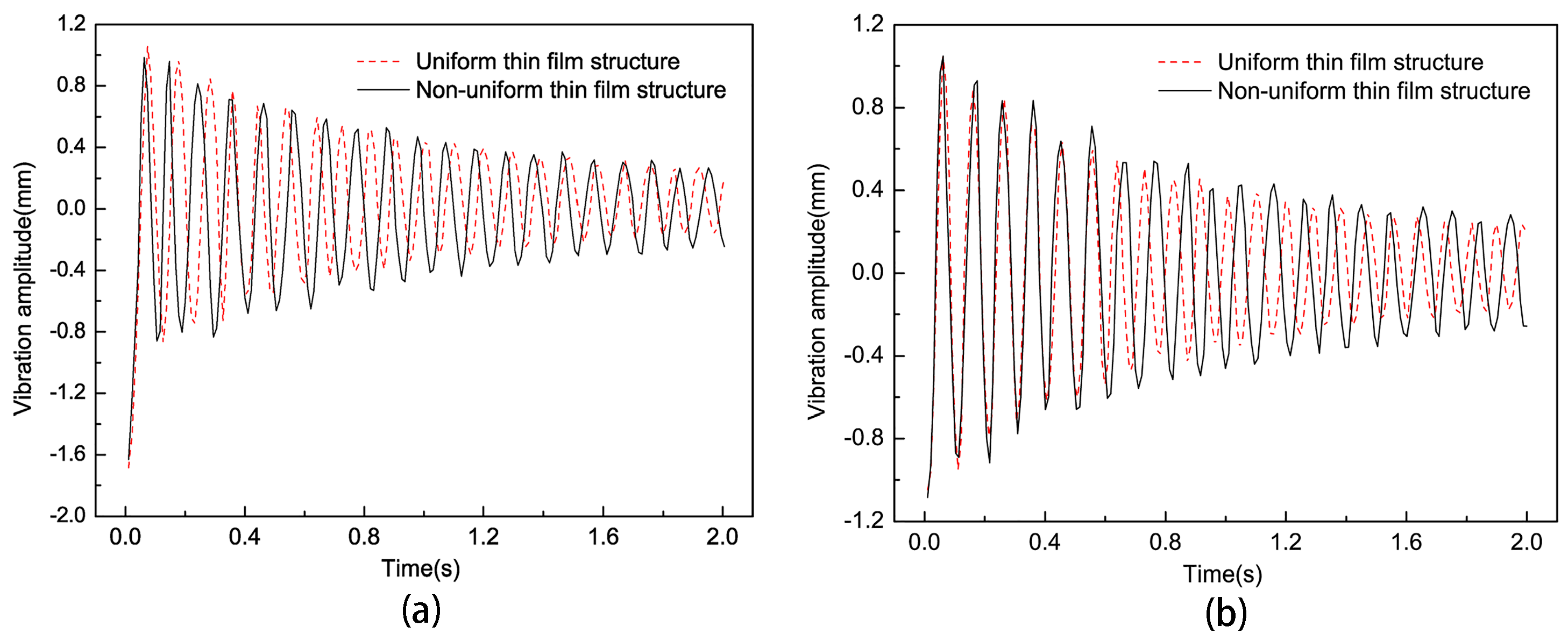 Micromachines 15 01147 g009