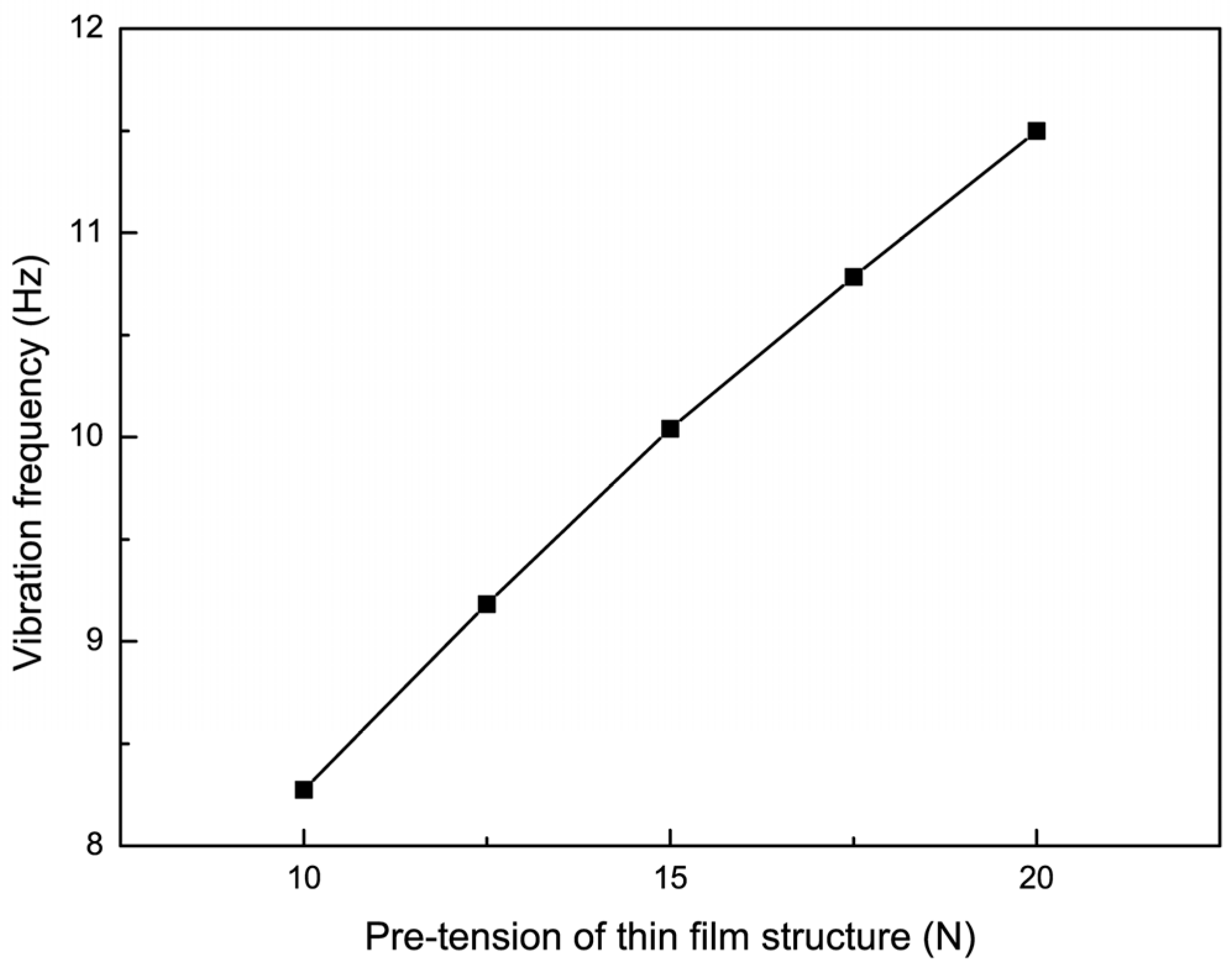 Micromachines 15 01147 g012