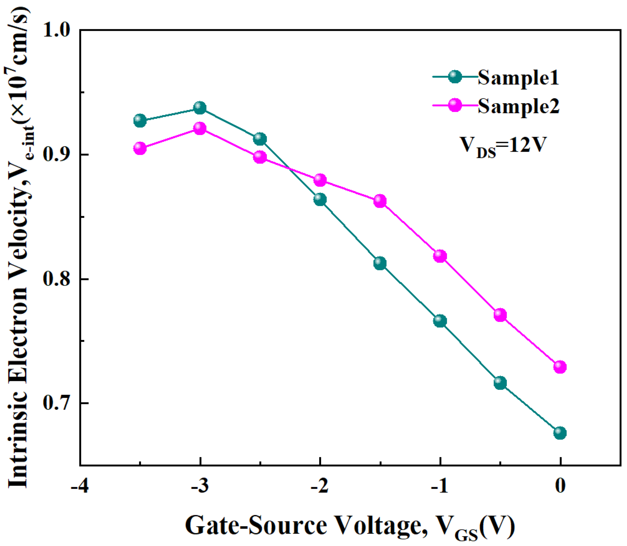 Micromachines 15 01148 g006