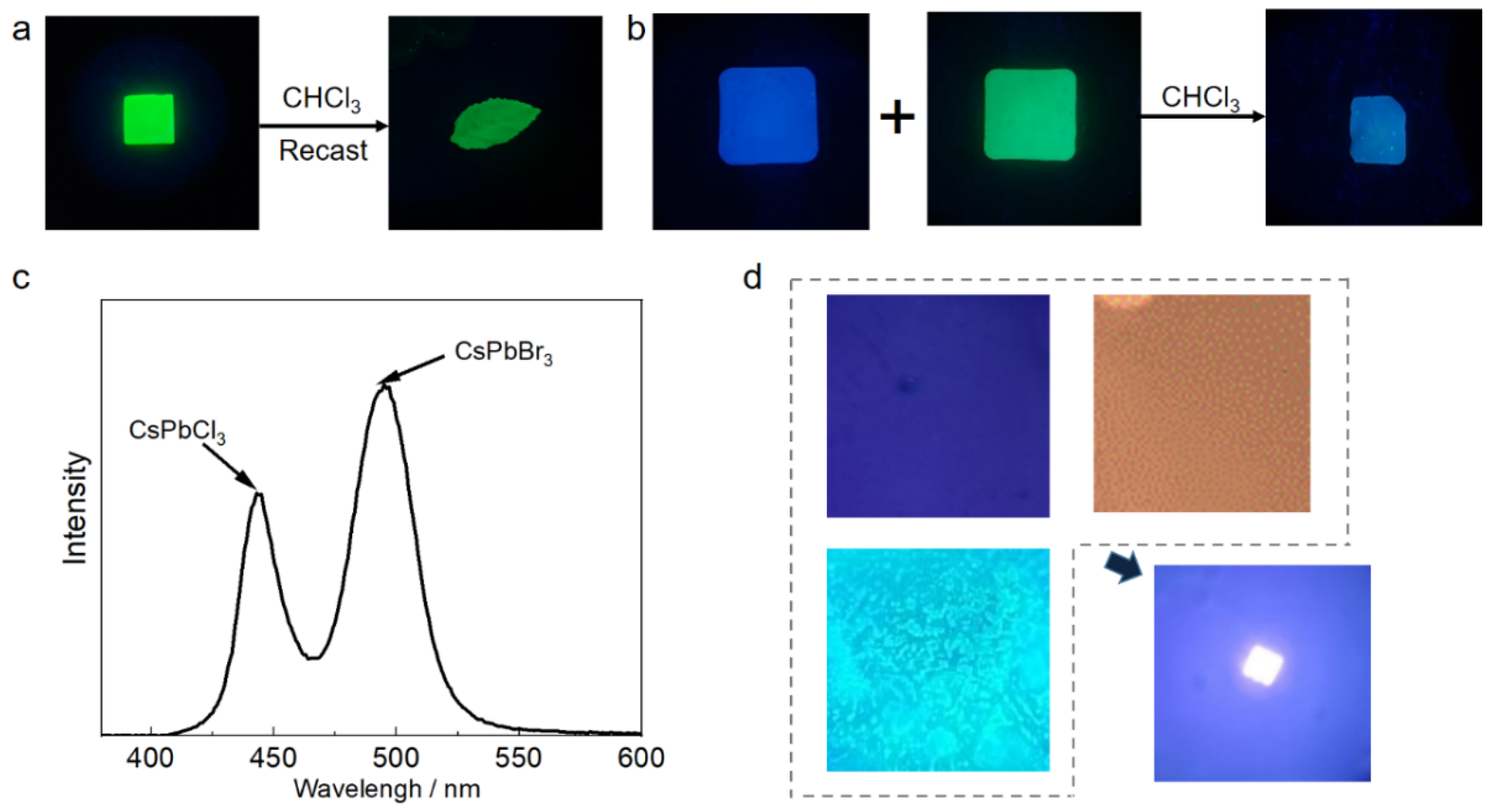 Micromachines 15 01150 g004