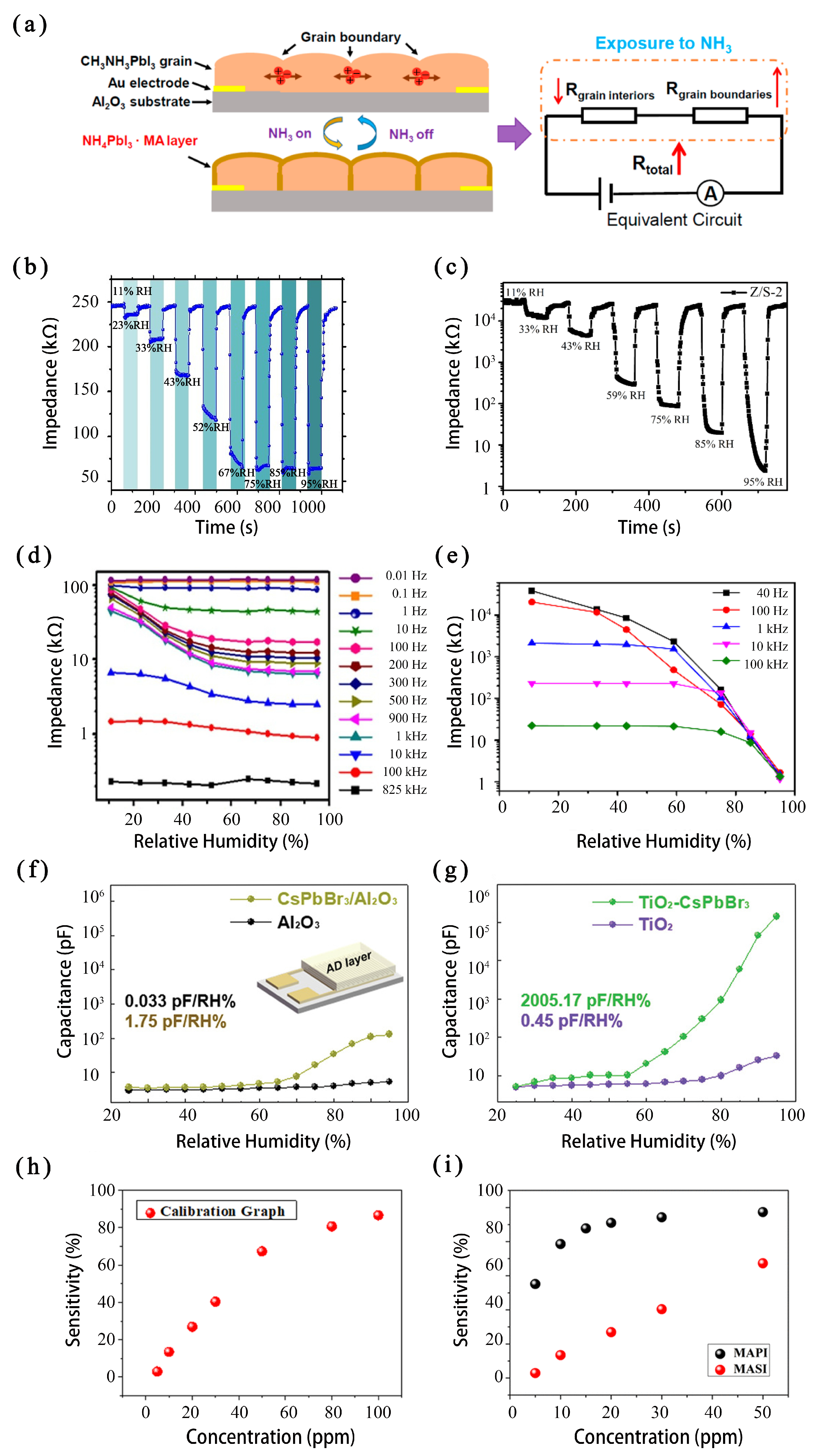 Micromachines 15 01152 g003