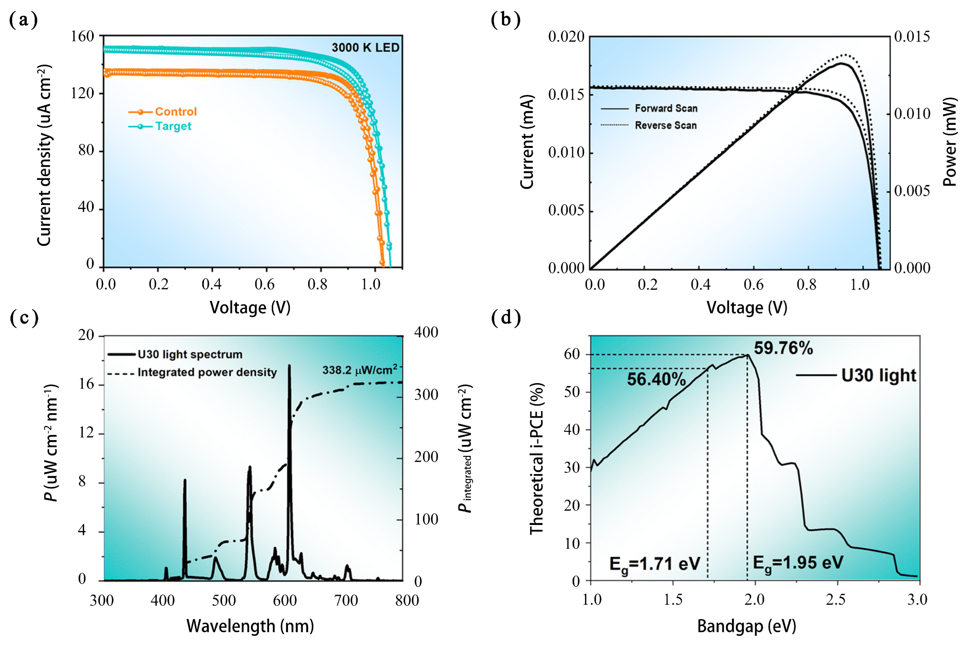 Micromachines 15 01152 g006