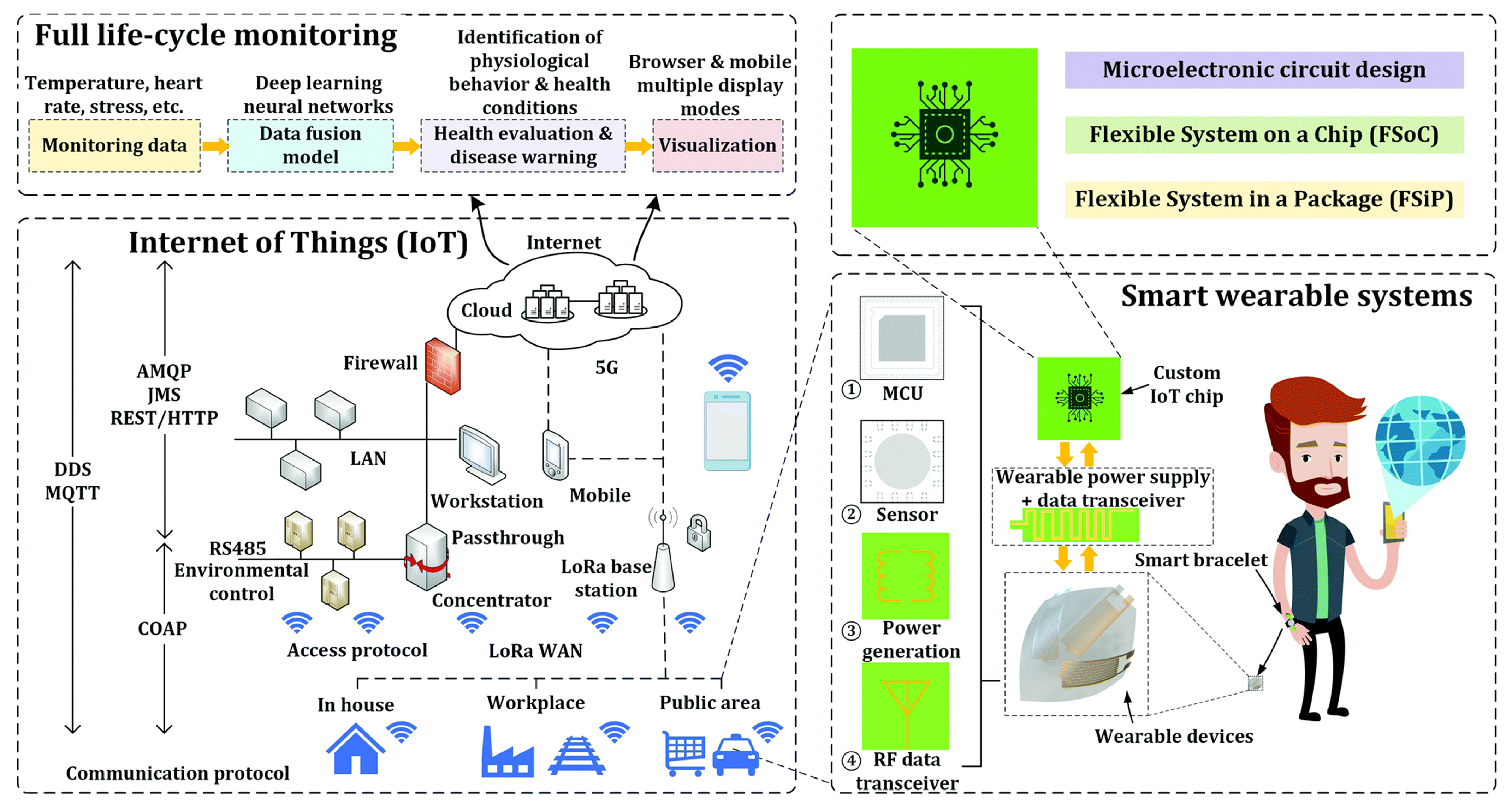 Micromachines 15 01152 g007