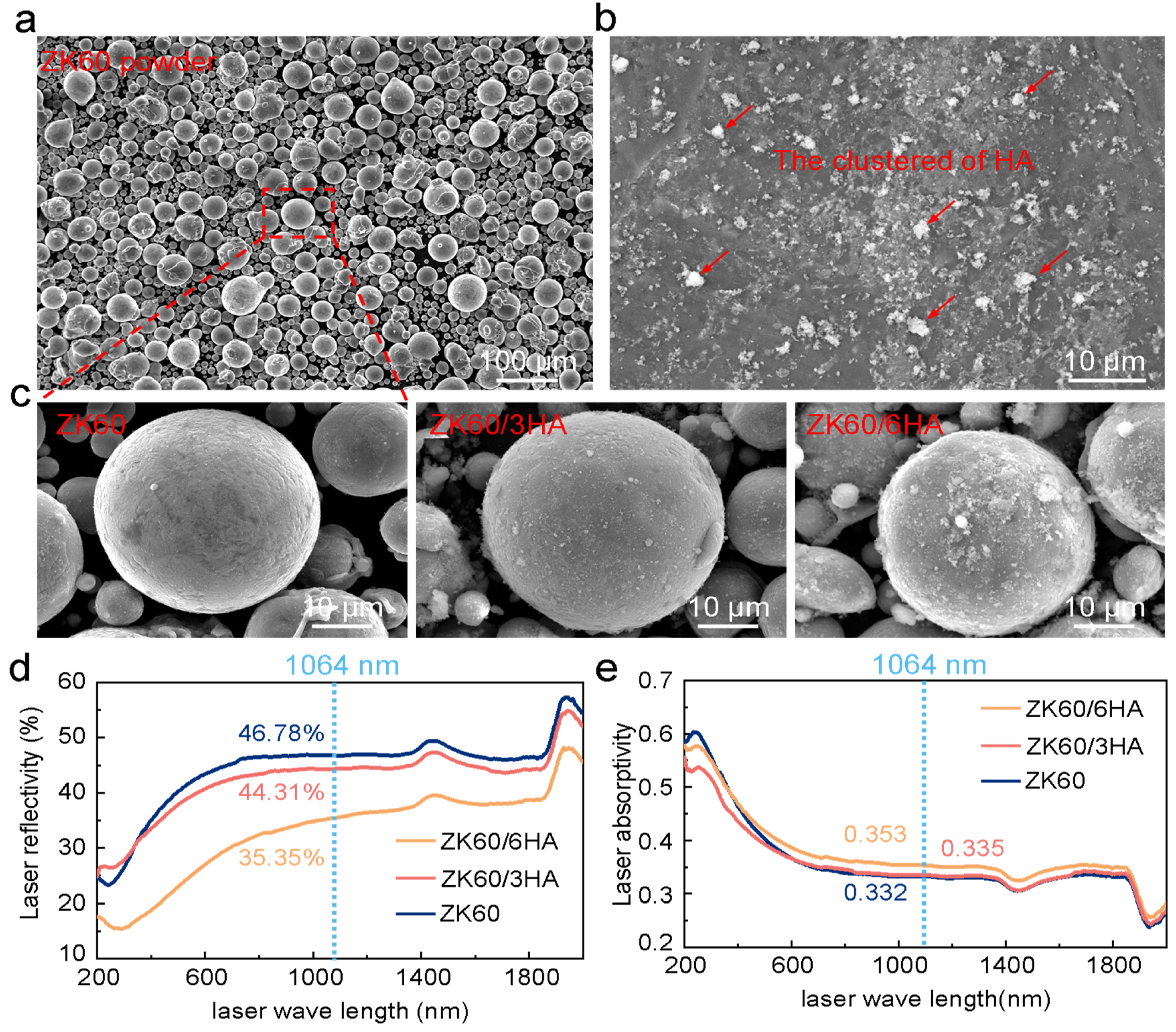 Micromachines 15 01156 g001