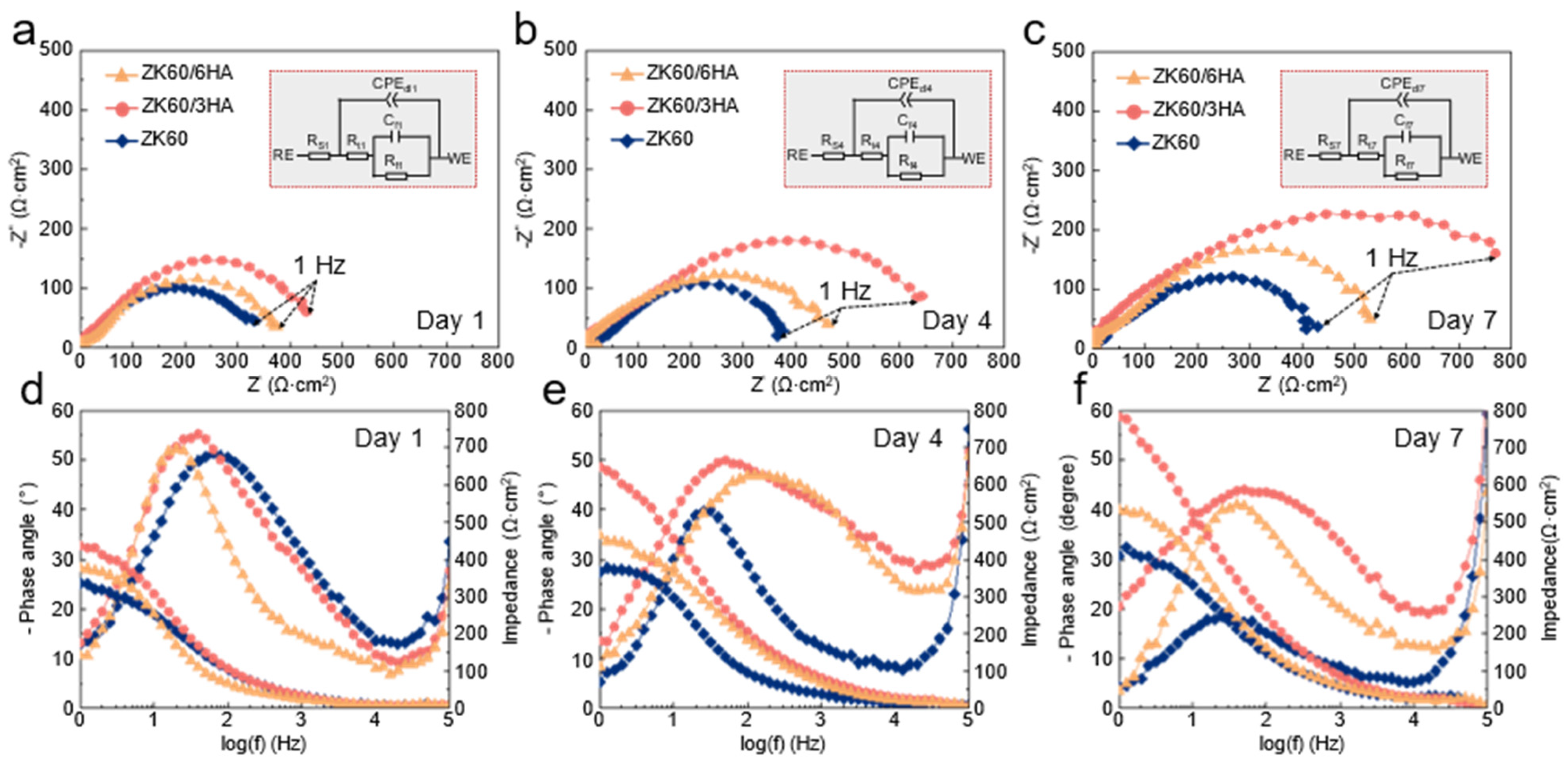 Micromachines 15 01156 g003