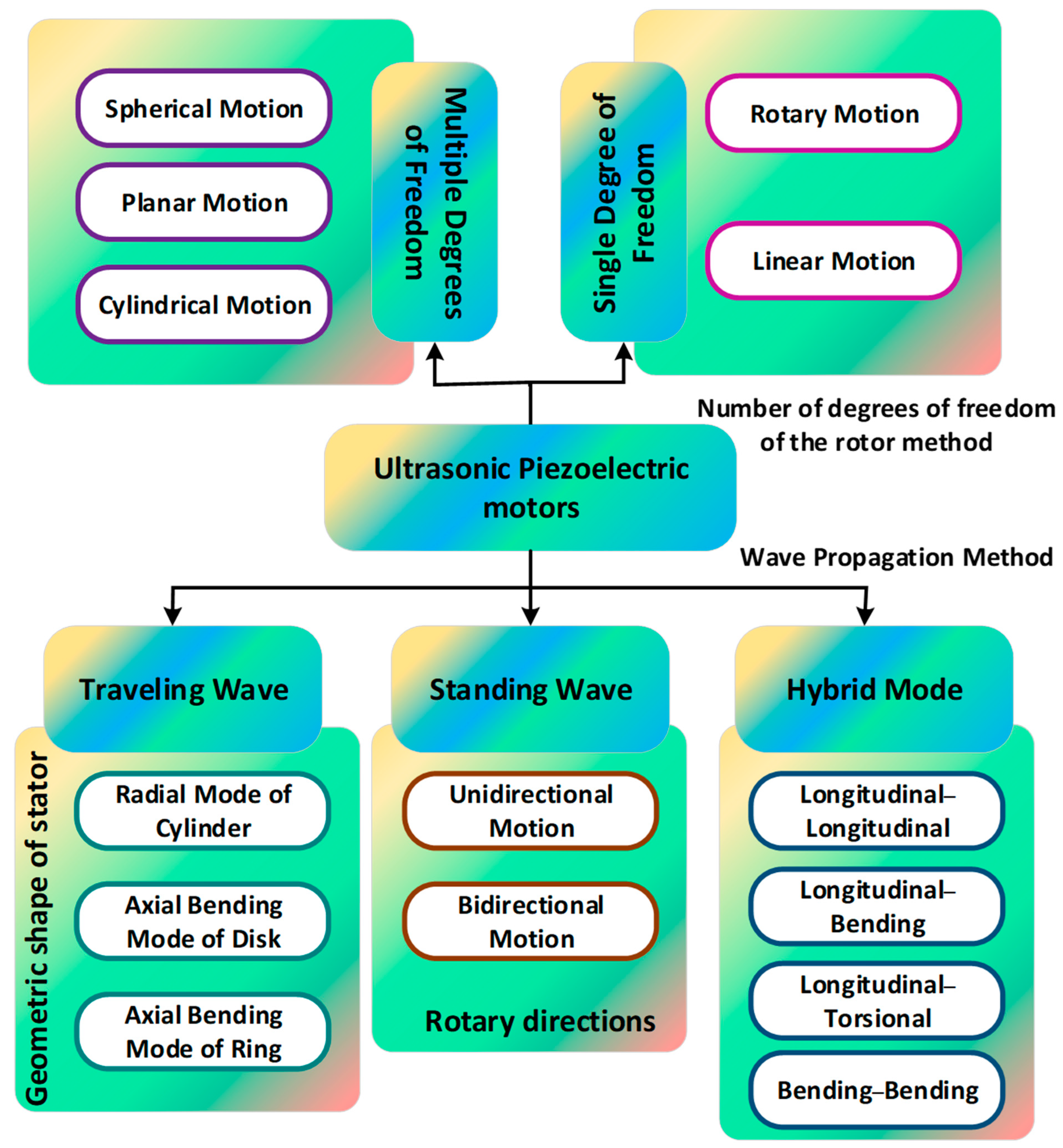 Micromachines 15 01170 g004