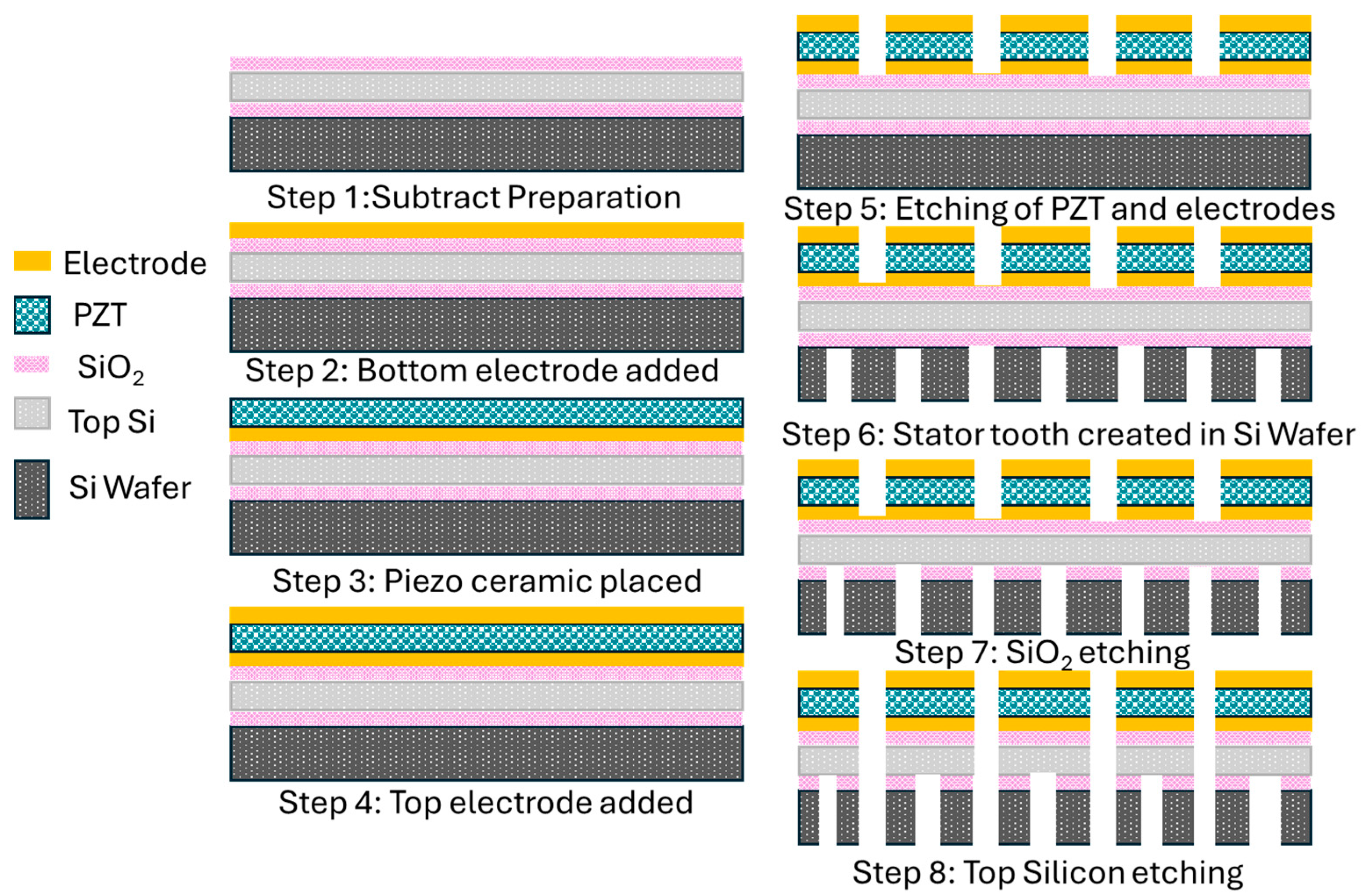 Micromachines 15 01170 g012