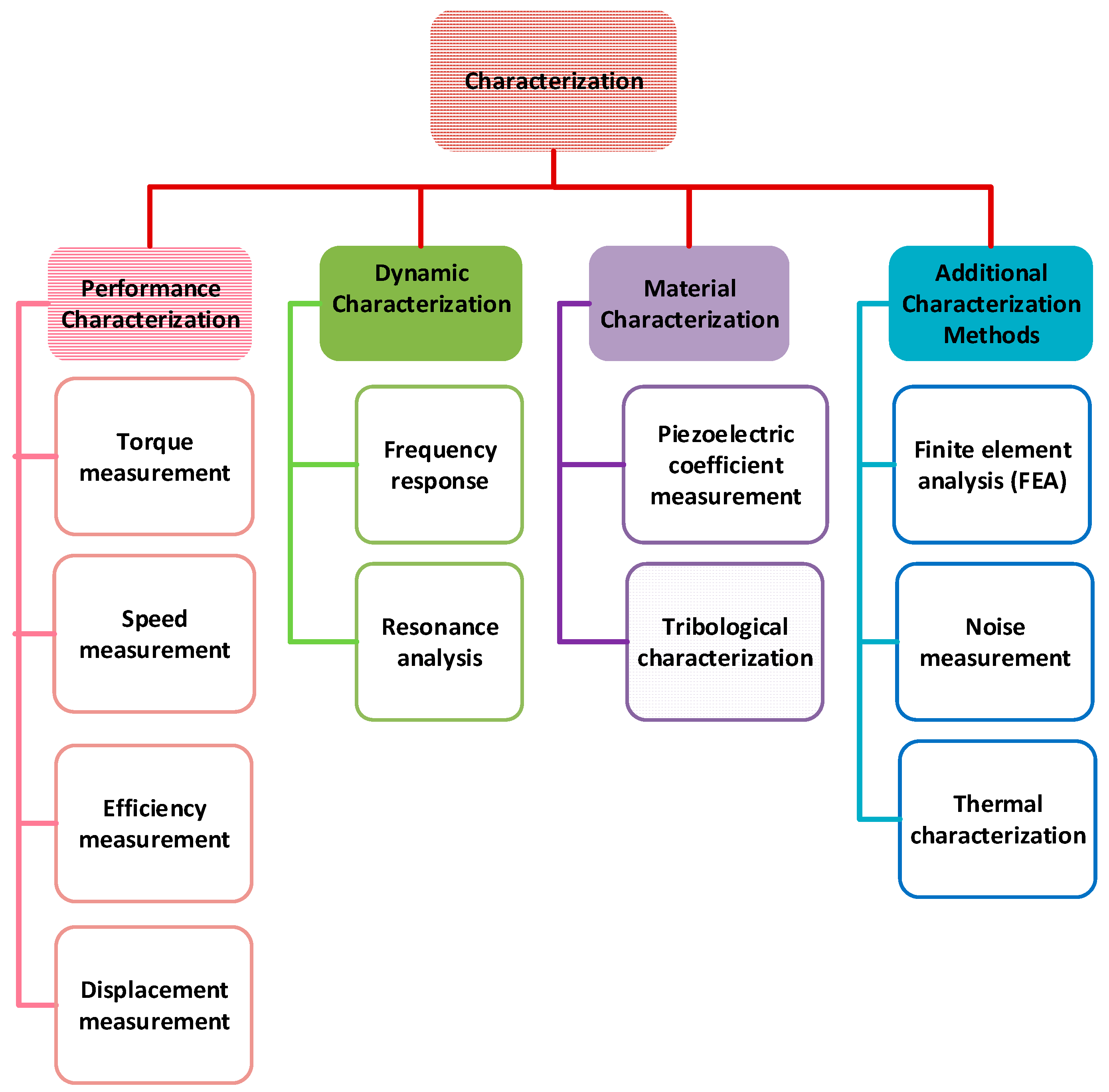Micromachines 15 01170 g014