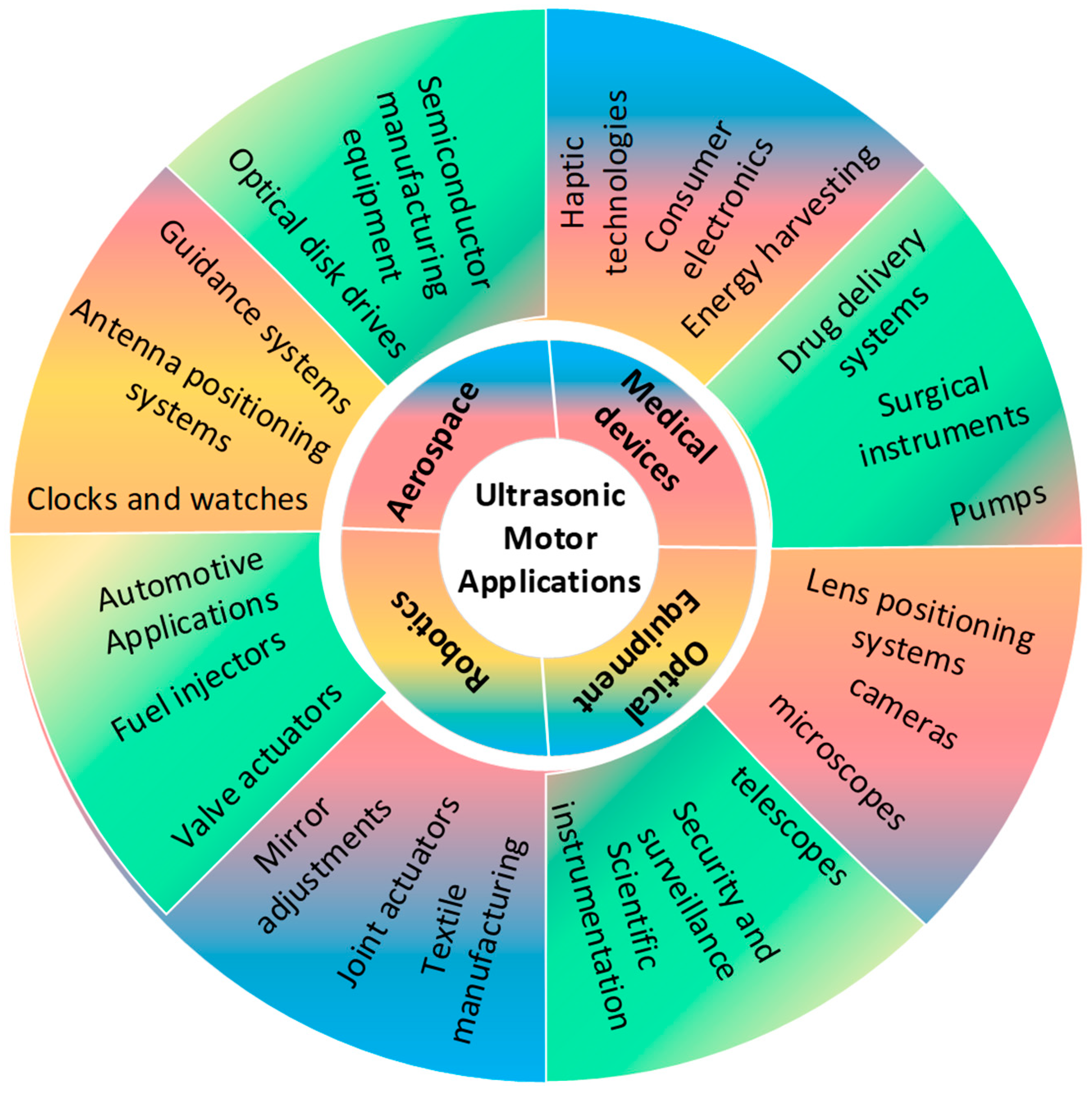 Micromachines 15 01170 g018