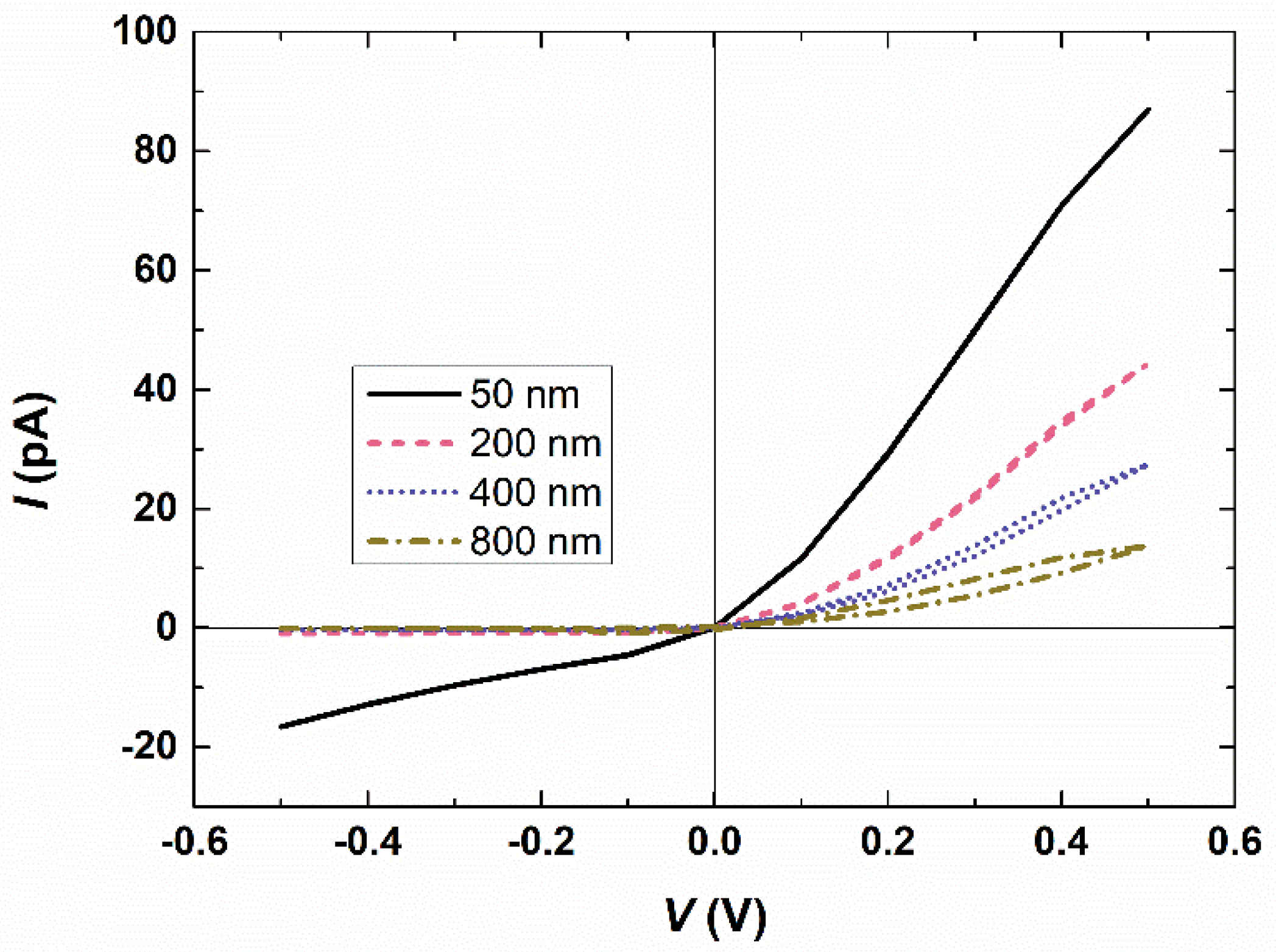 Micromachines 15 01176 g006