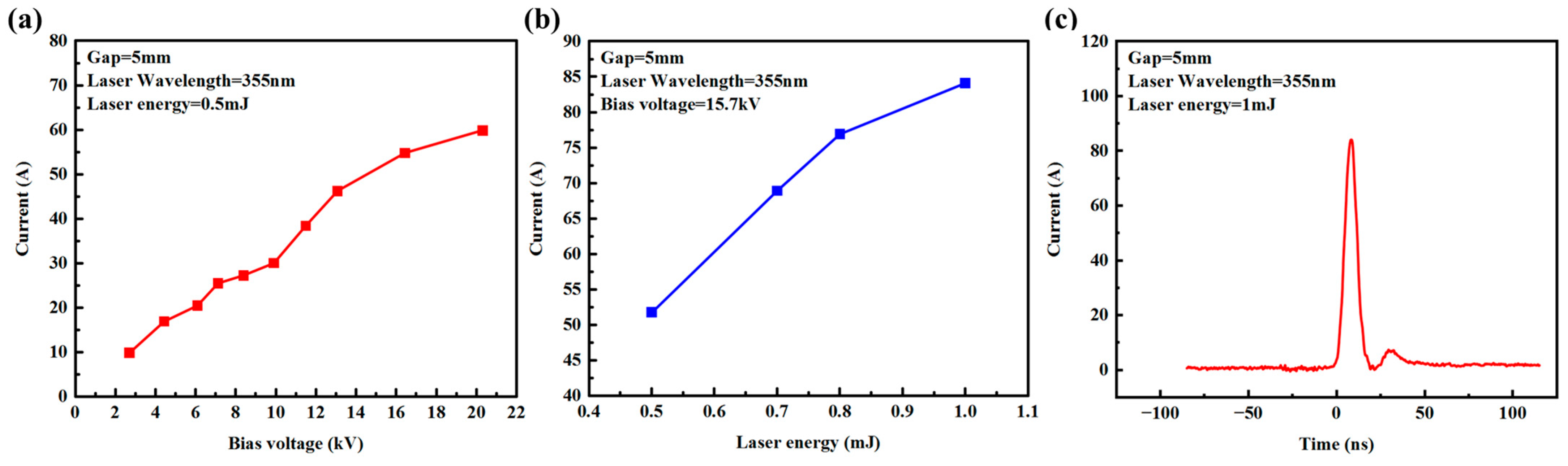 Micromachines 15 01178 g006 Micromachines 15 01178 g006