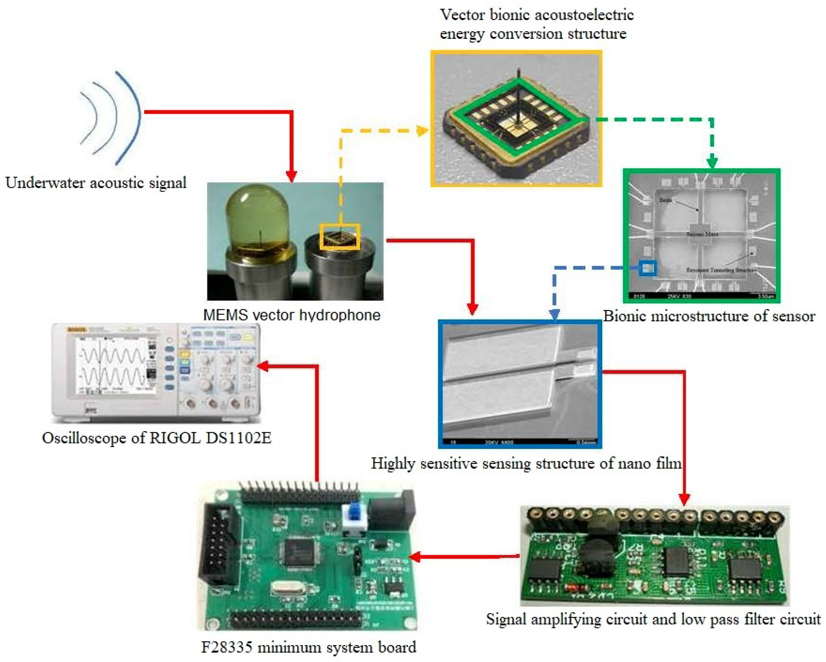 Micromachines 15 01183 g020