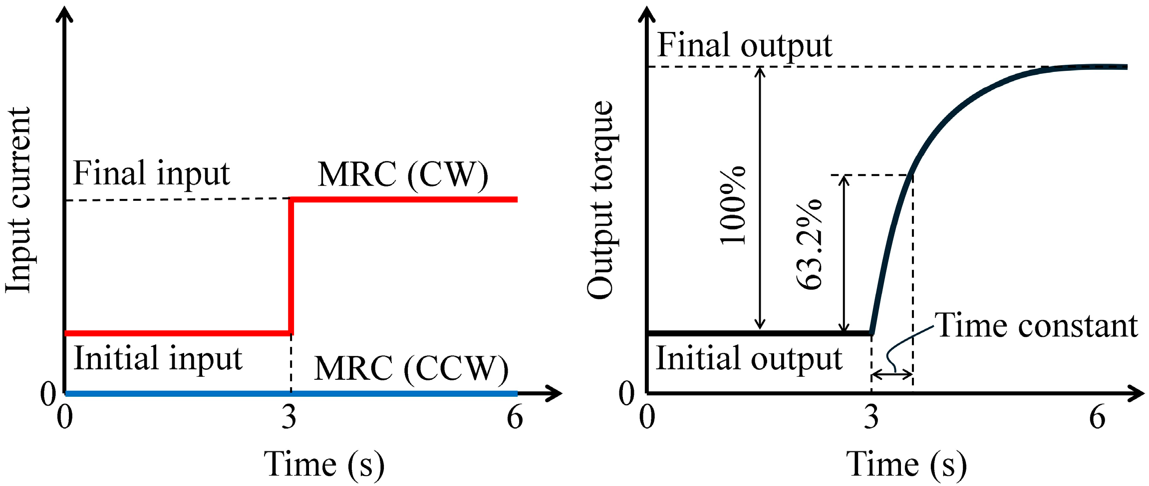 Micromachines 15 01184 g007