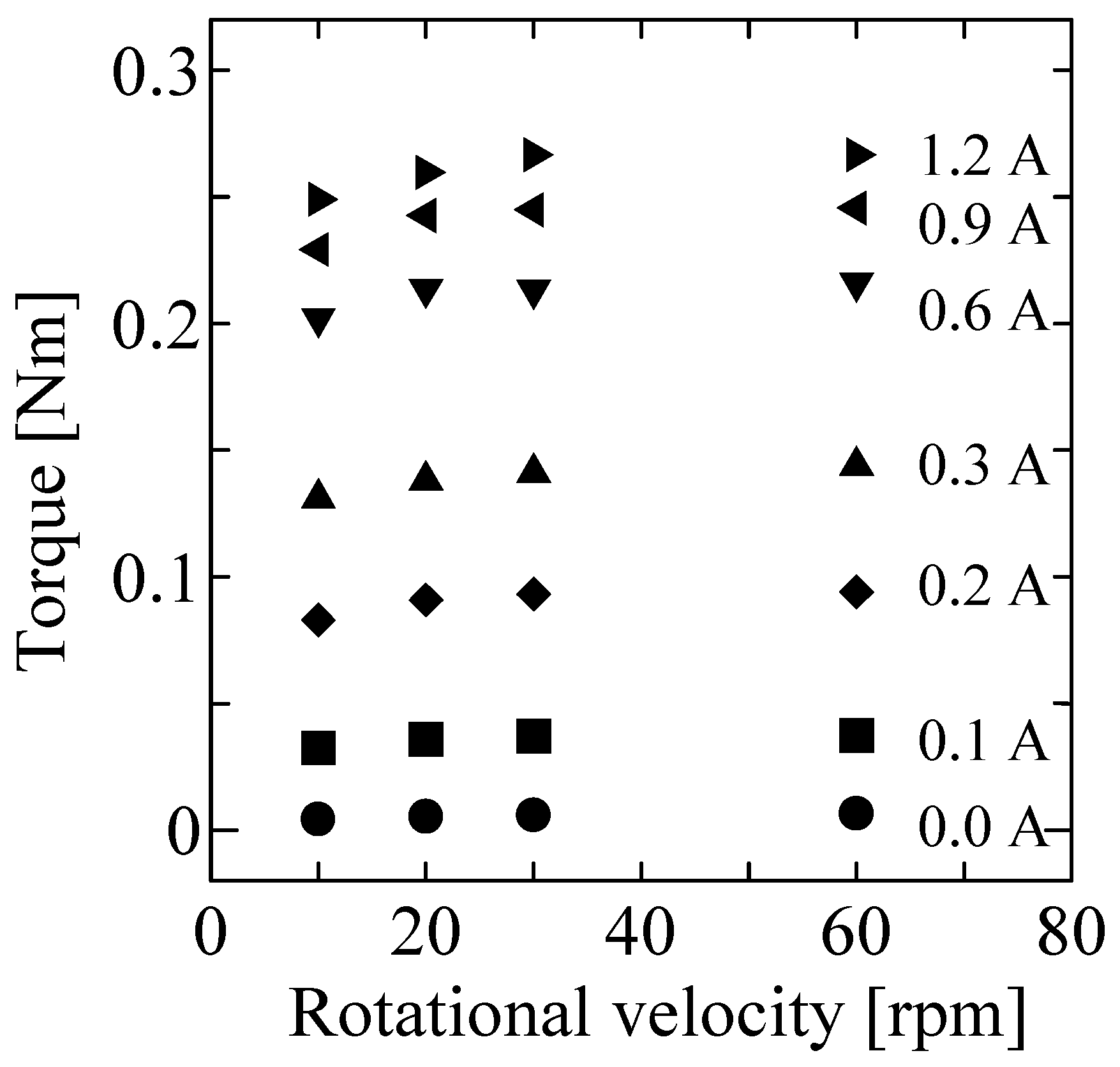 Micromachines 15 01184 g009