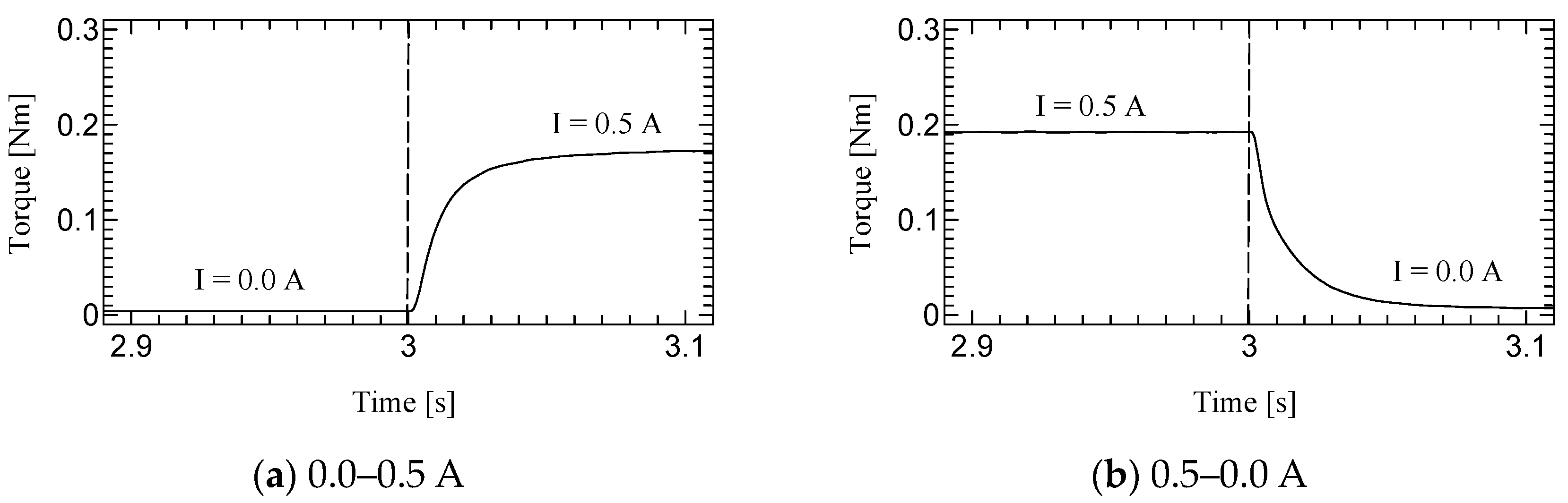 Micromachines 15 01184 g010a