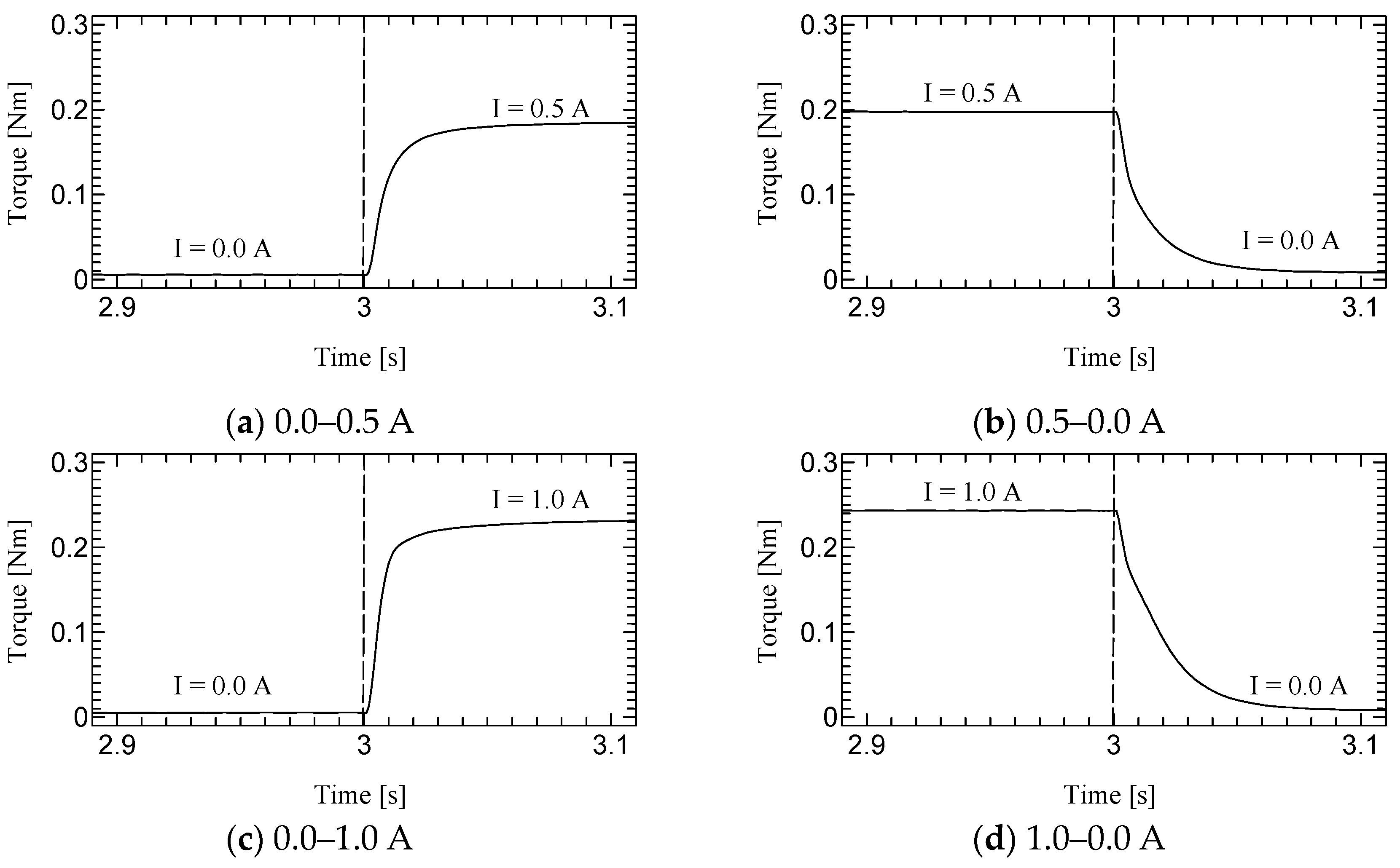 Micromachines 15 01184 g011