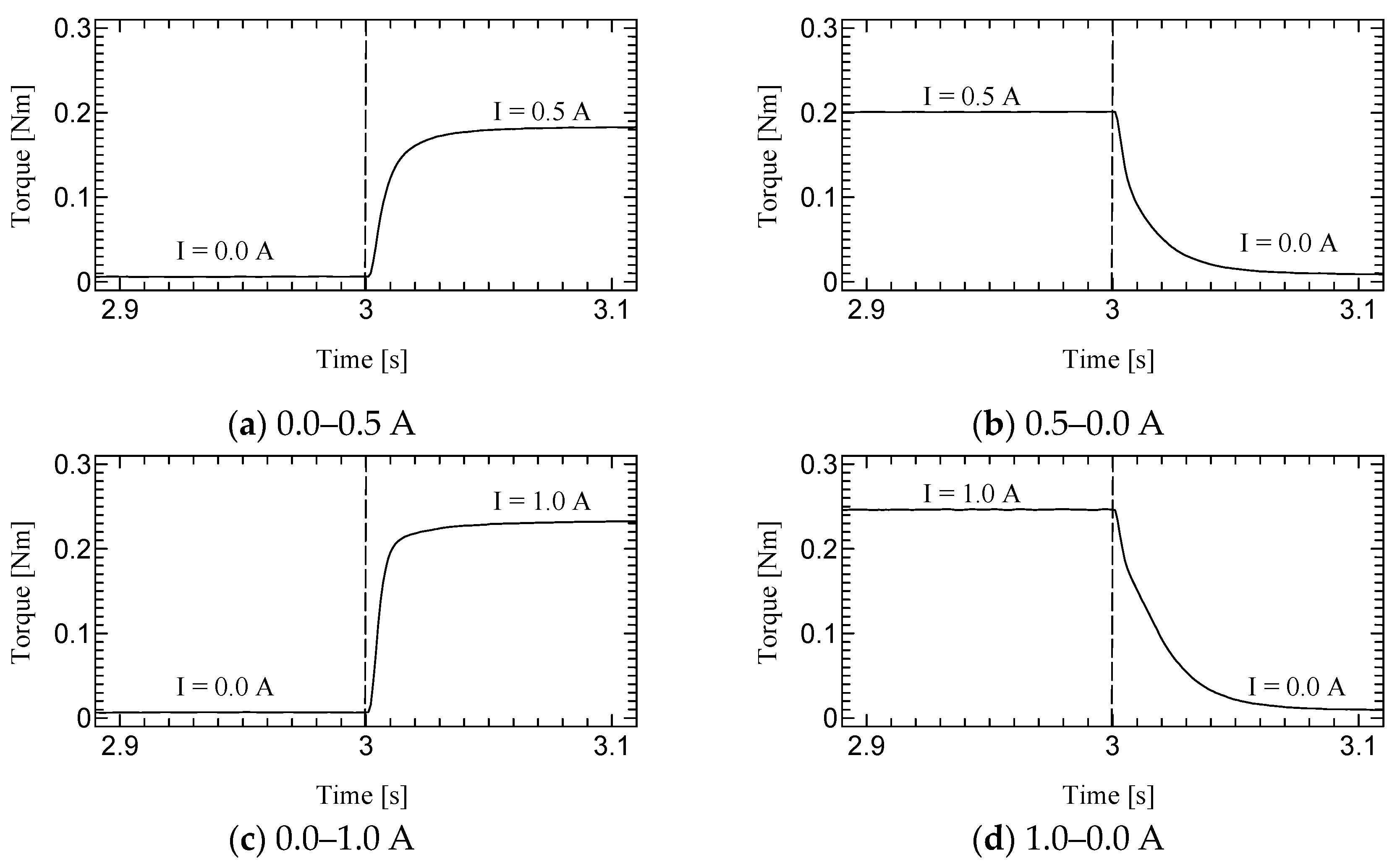 Micromachines 15 01184 g012