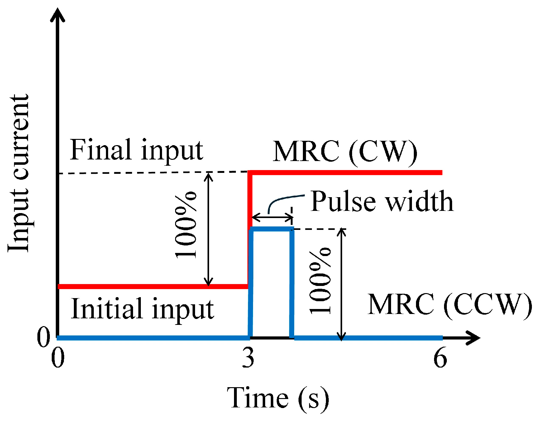 Micromachines 15 01184 g013