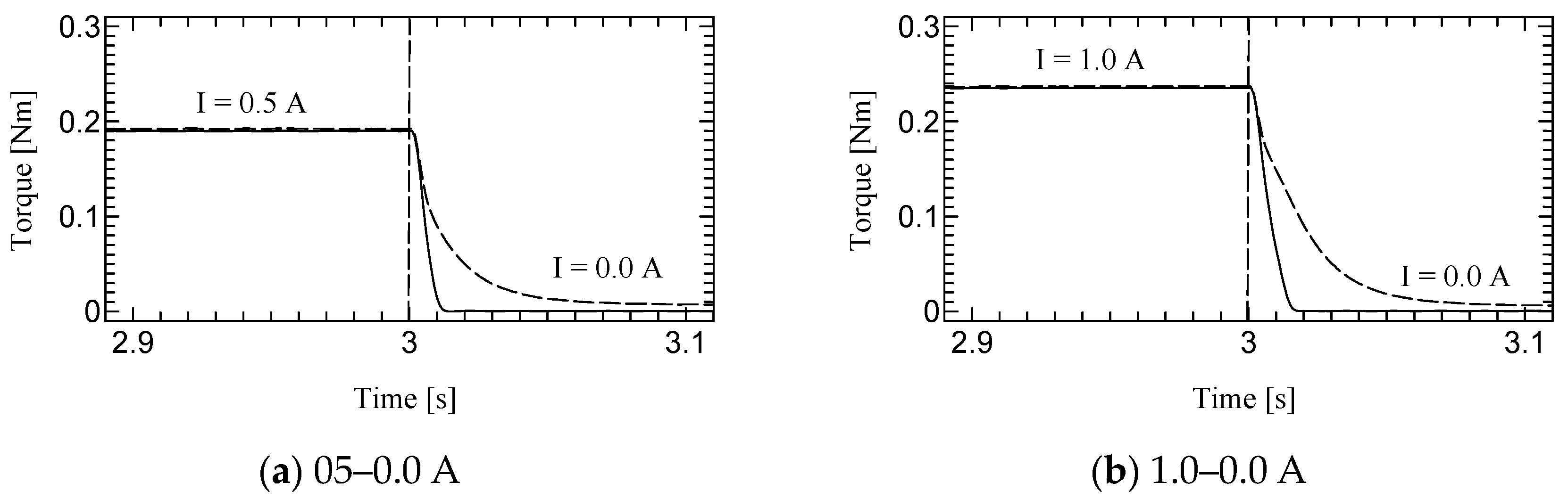 Micromachines 15 01184 g014