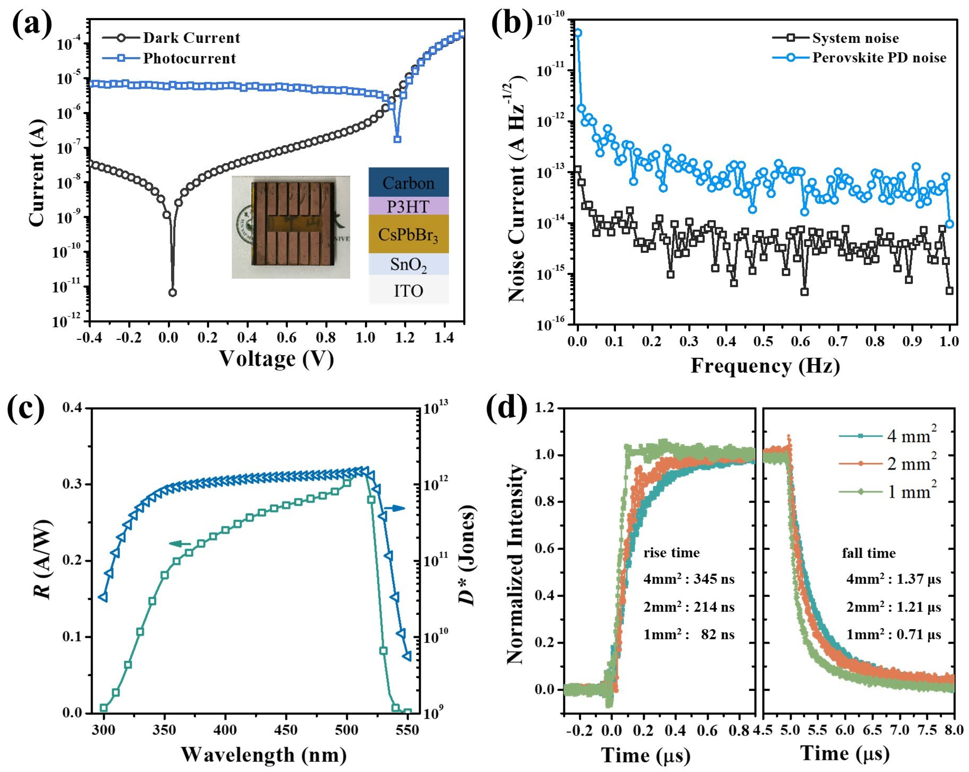 Micromachines 15 01185 g004