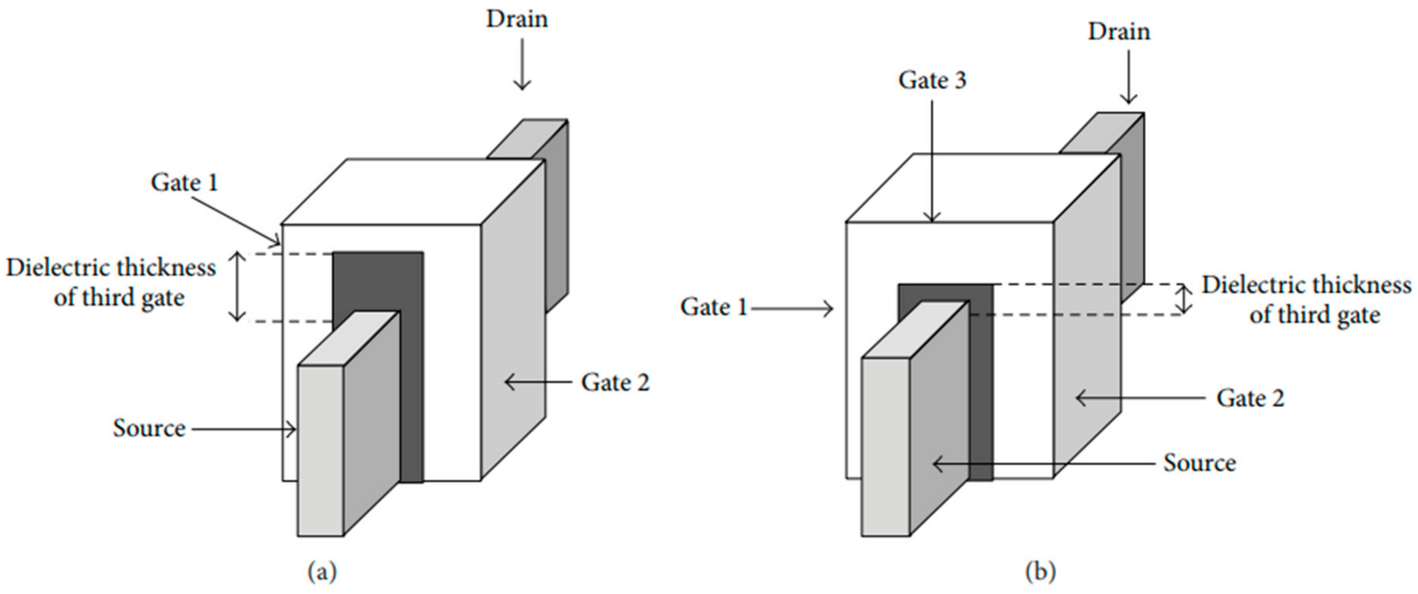 Micromachines 15 01187 g004