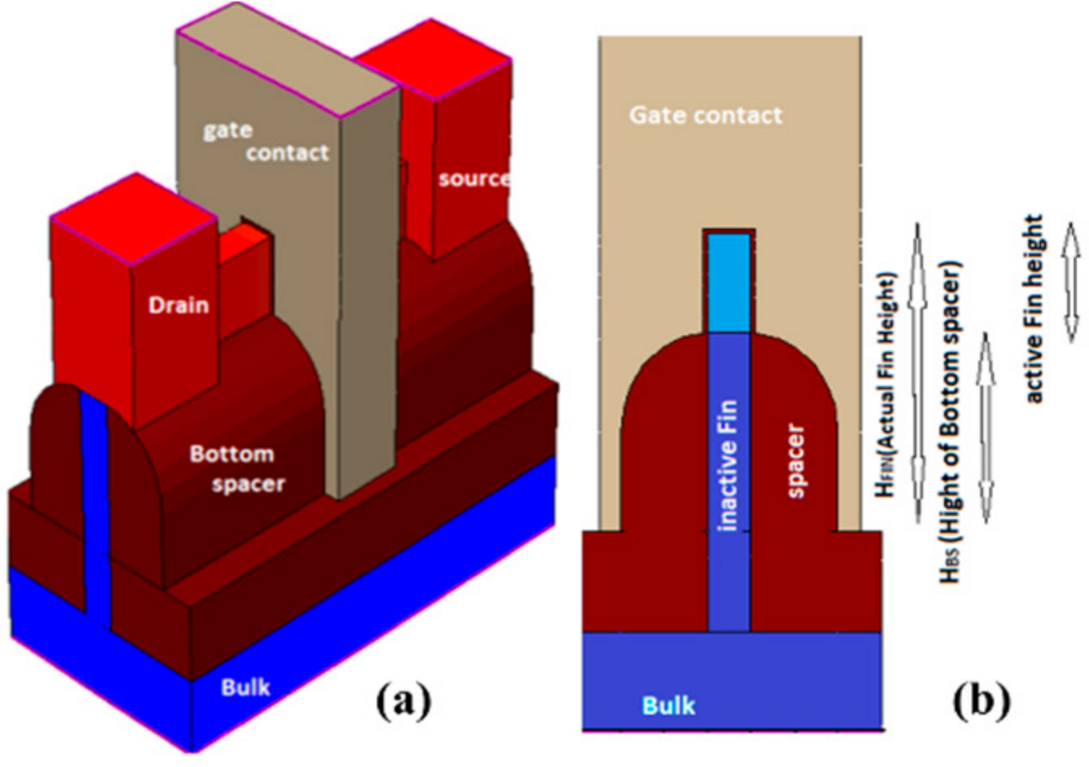 Micromachines 15 01187 g009