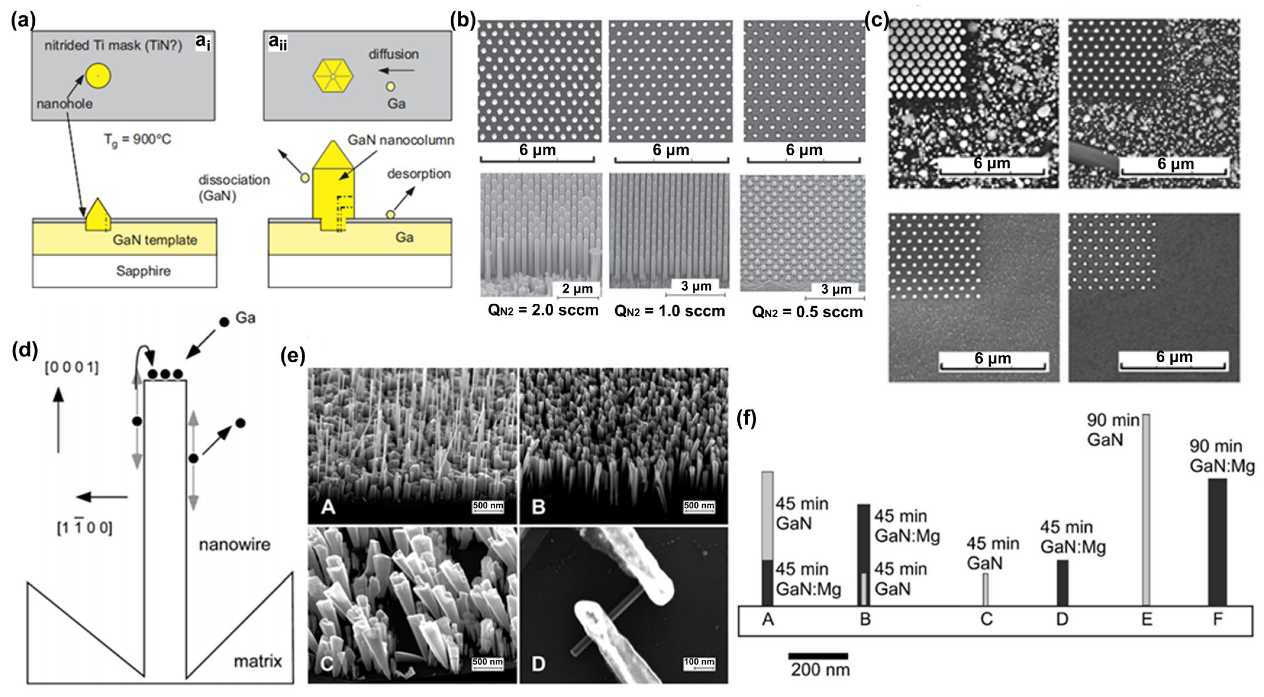 Micromachines 15 01188 g014