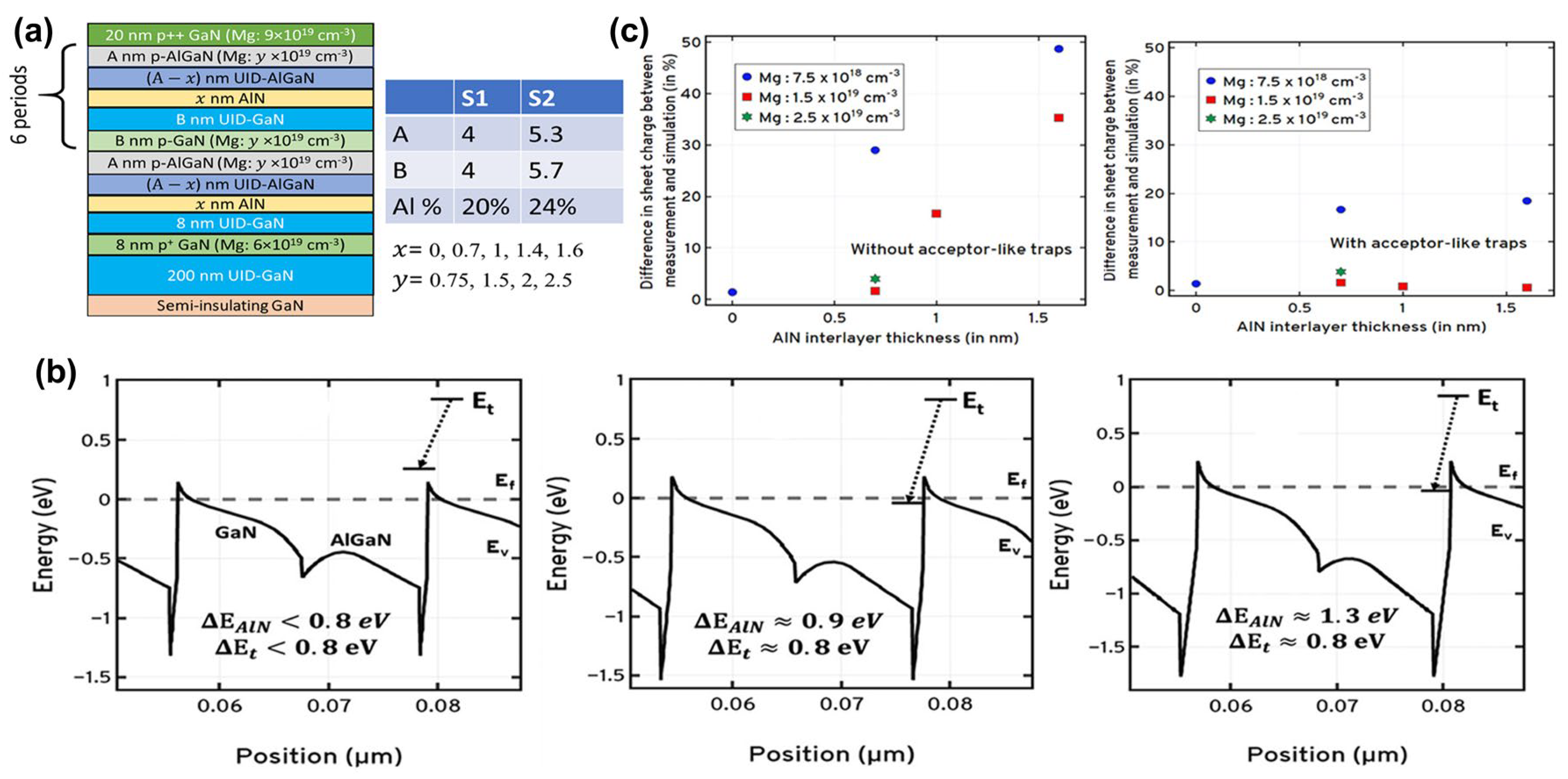 Micromachines 15 01188 g020