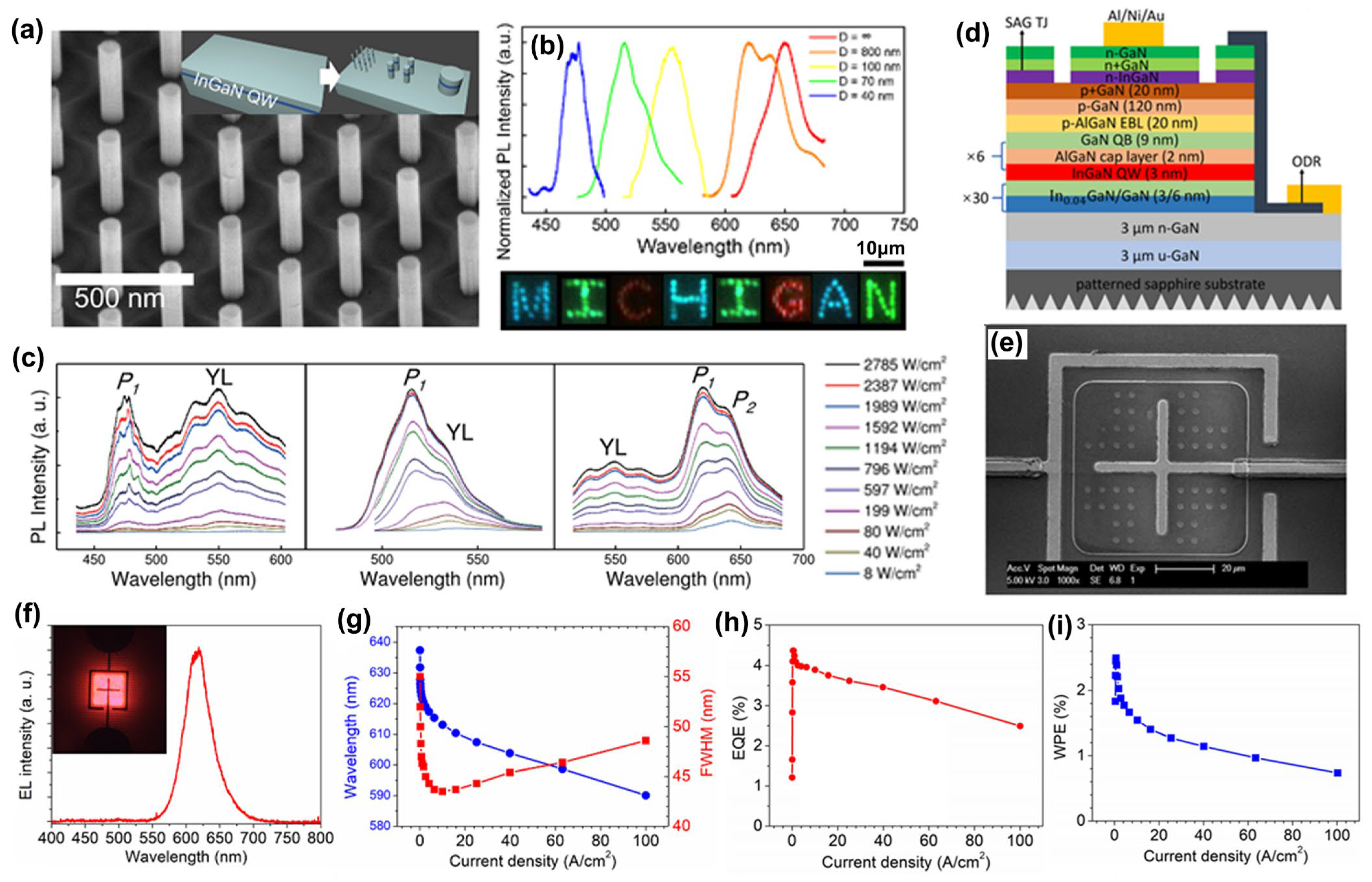 Micromachines 15 01188 g029