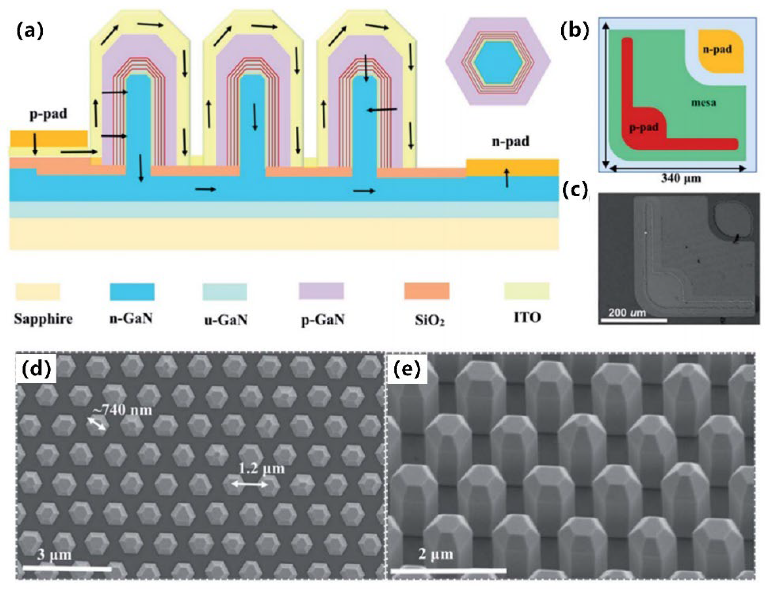 Micromachines 15 01188 g031
