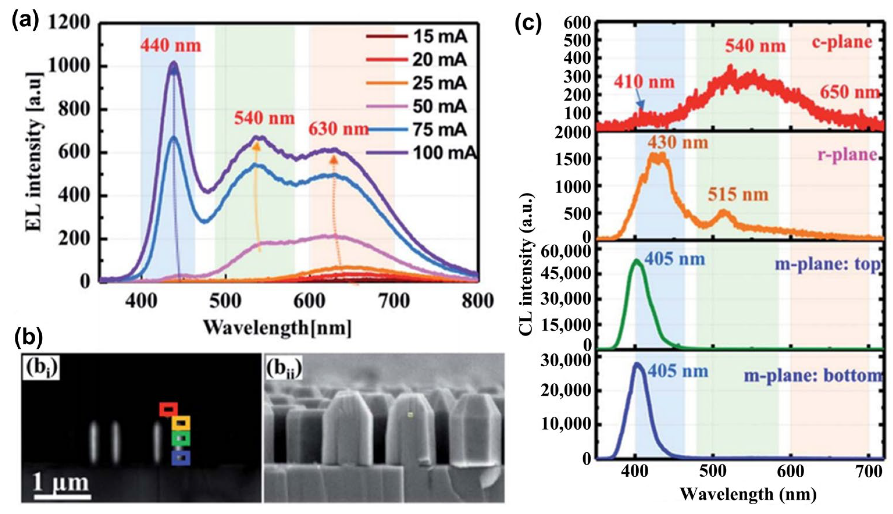 Micromachines 15 01188 g032