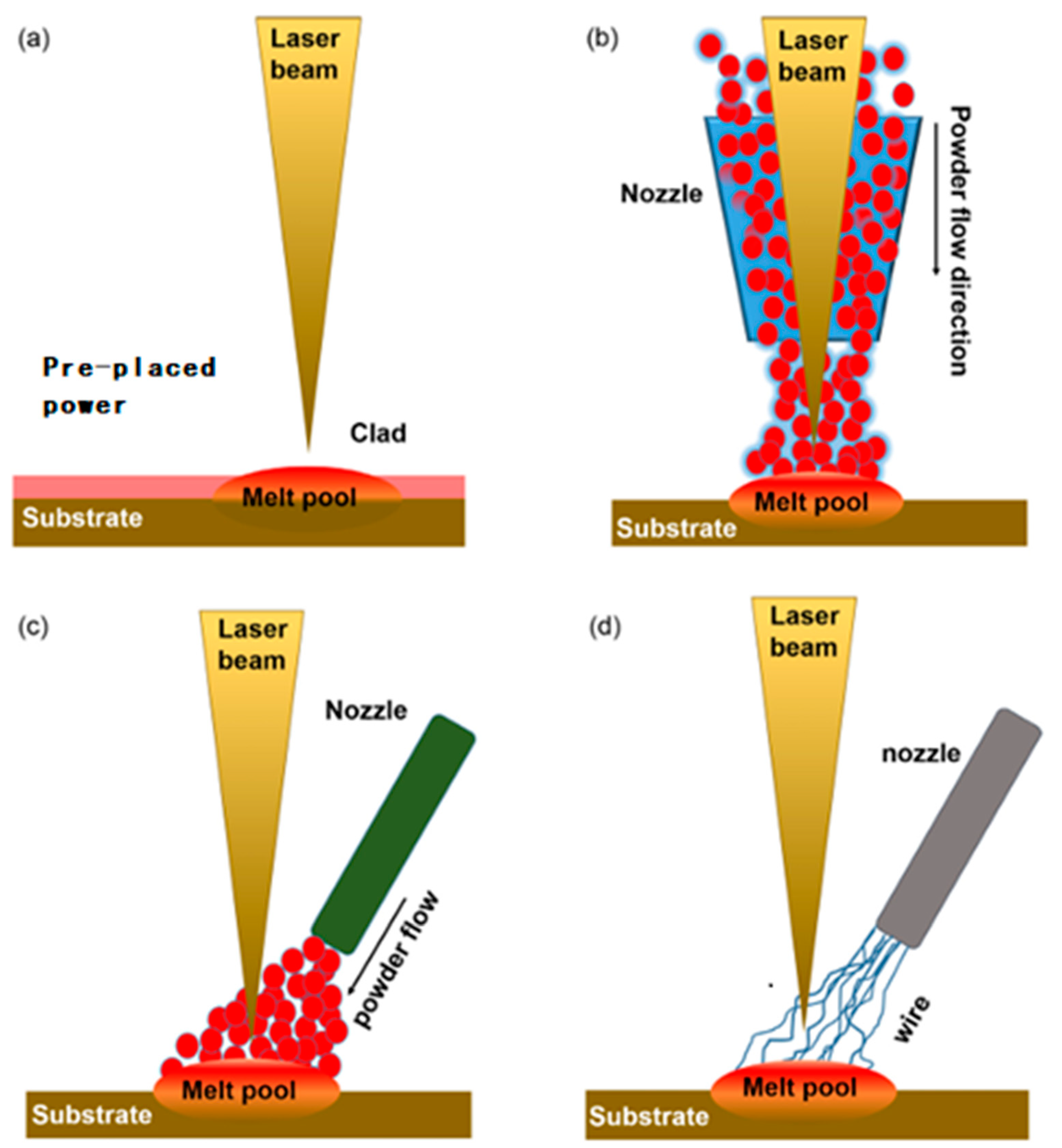 Micromachines 15 01190 g003