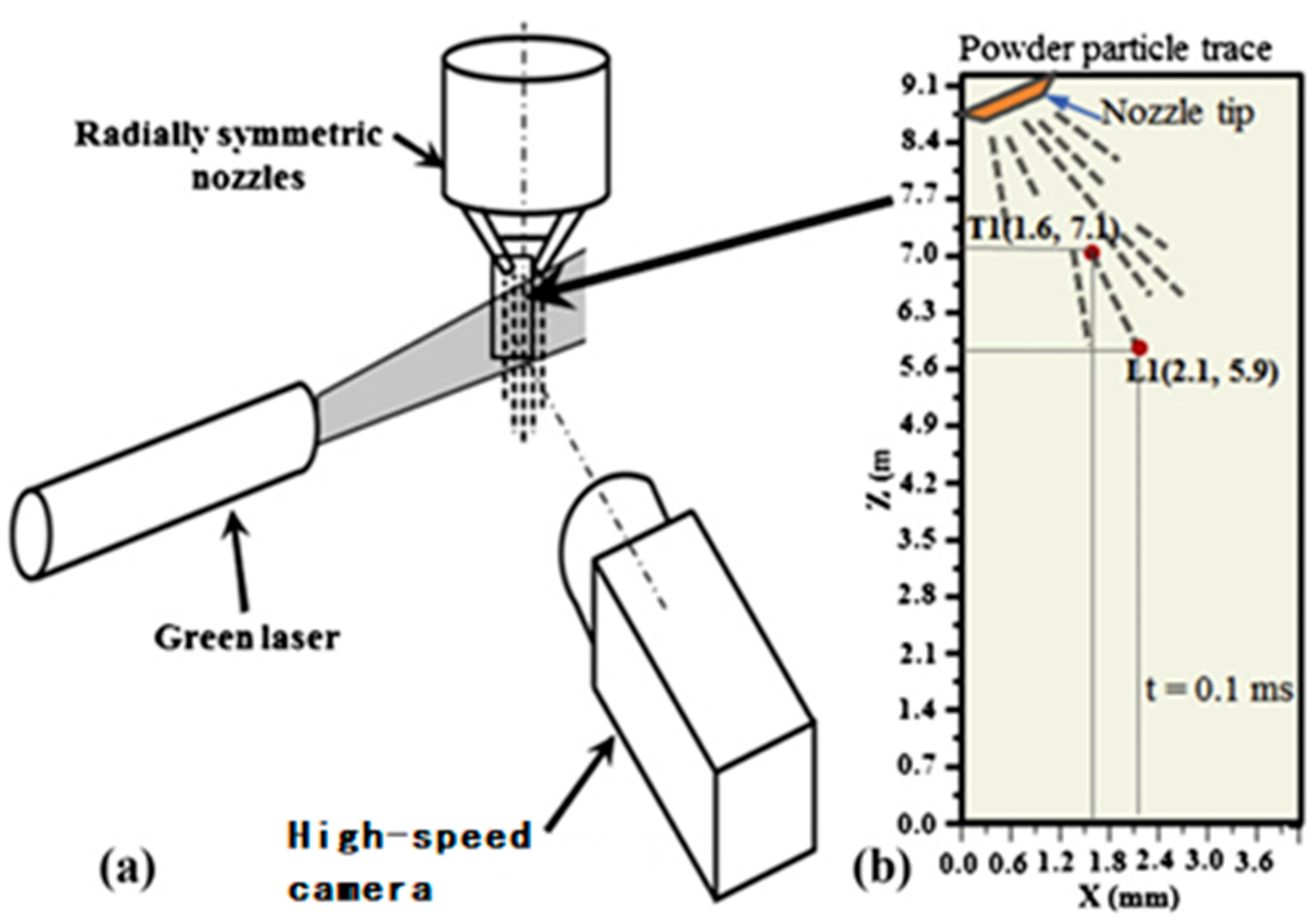 Micromachines 15 01190 g009