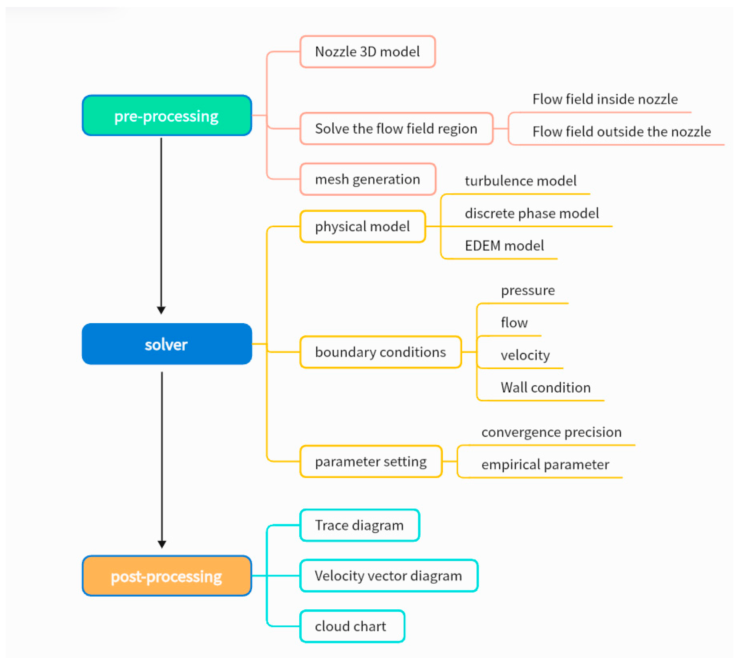 Micromachines 15 01190 g011