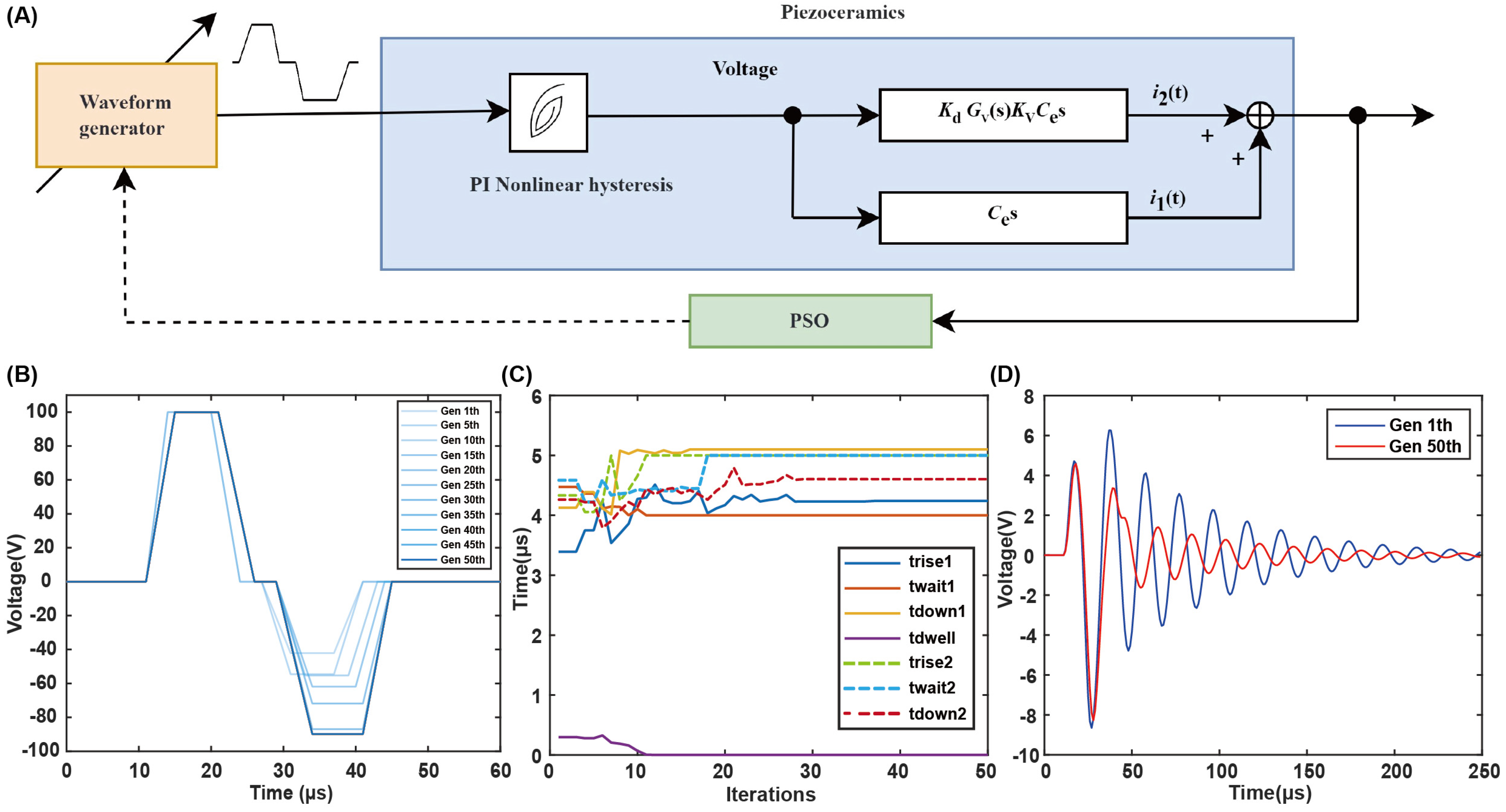 Micromachines 15 01192 g007