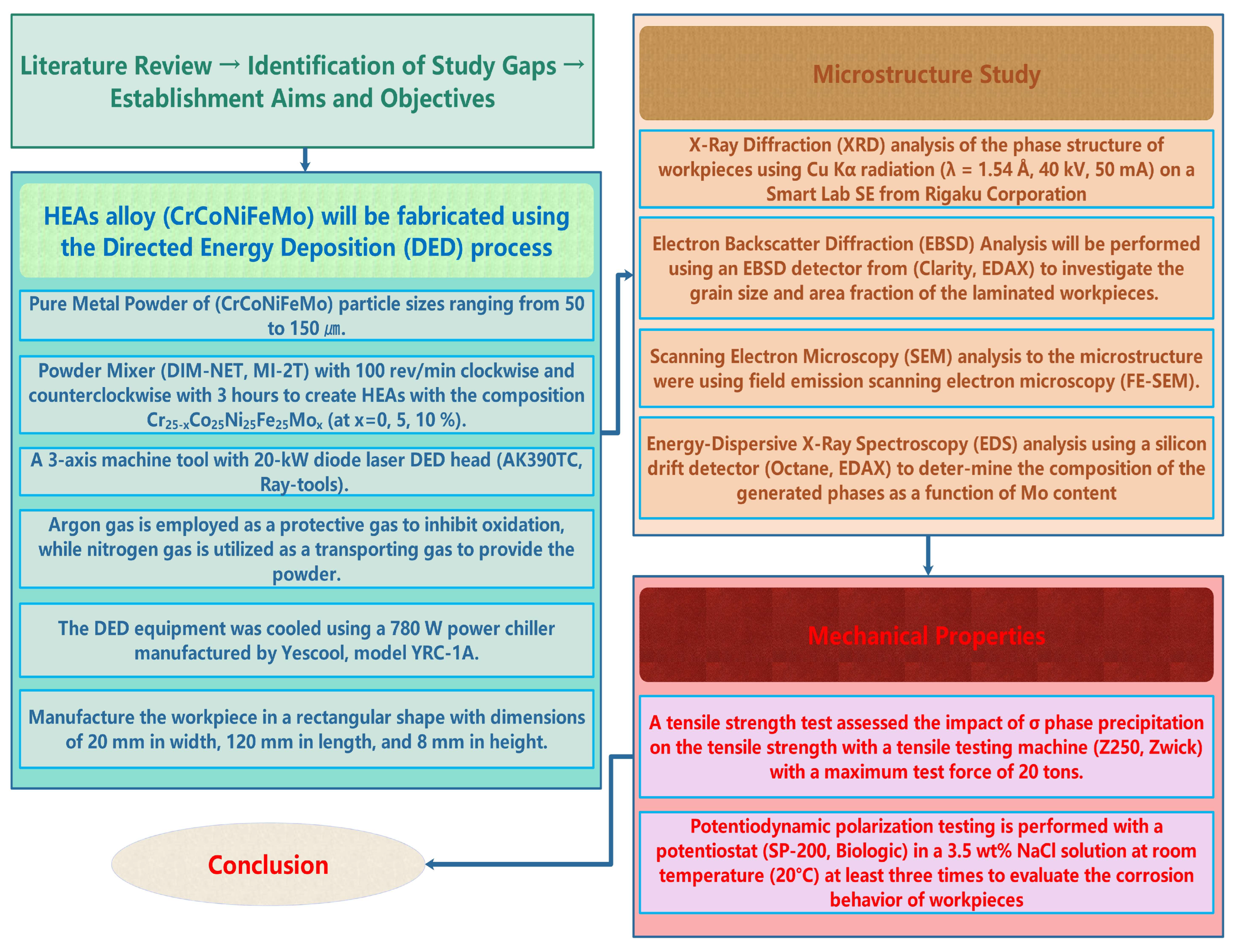 Micromachines 15 01196 g002