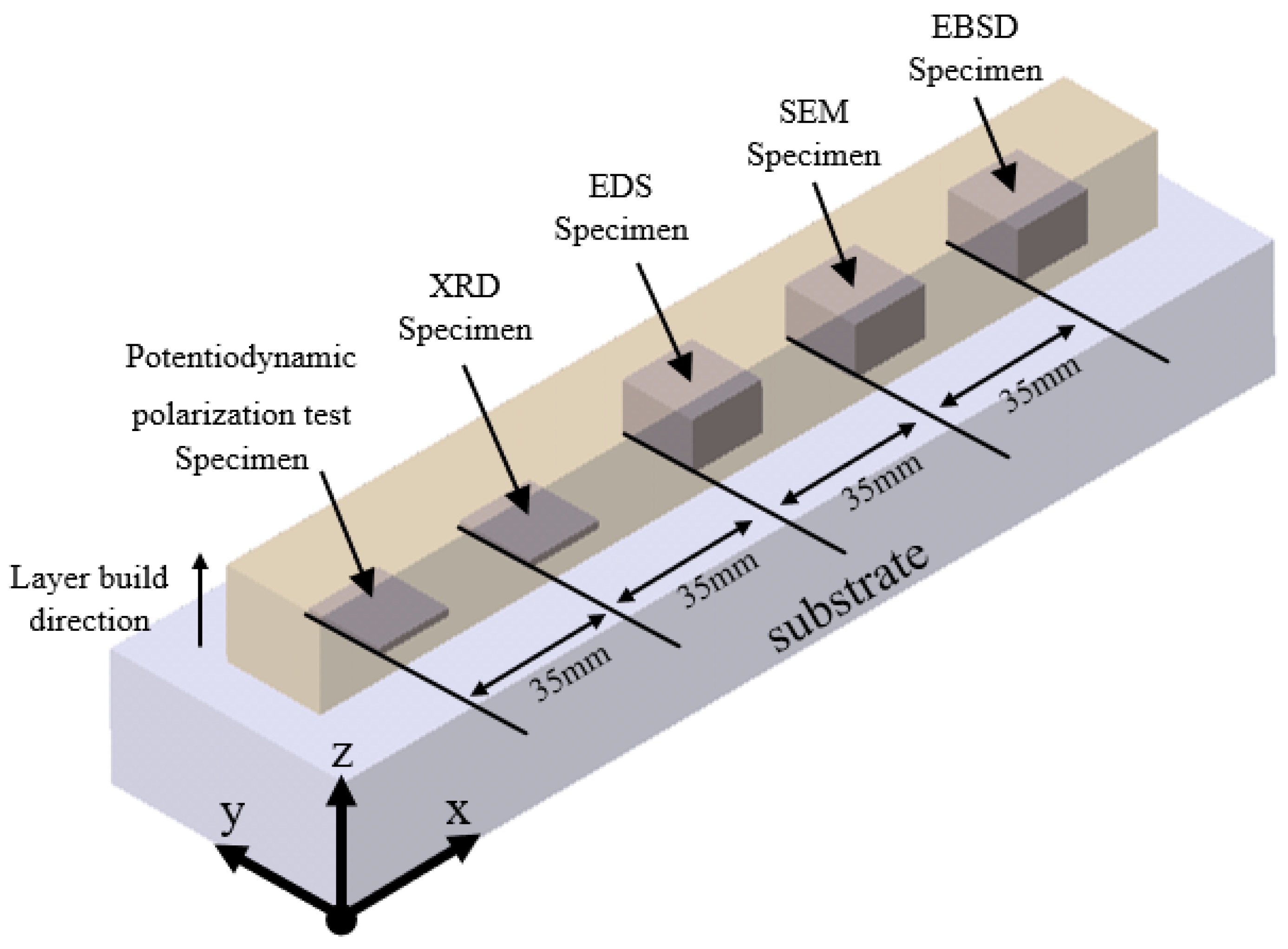 Micromachines 15 01196 g006